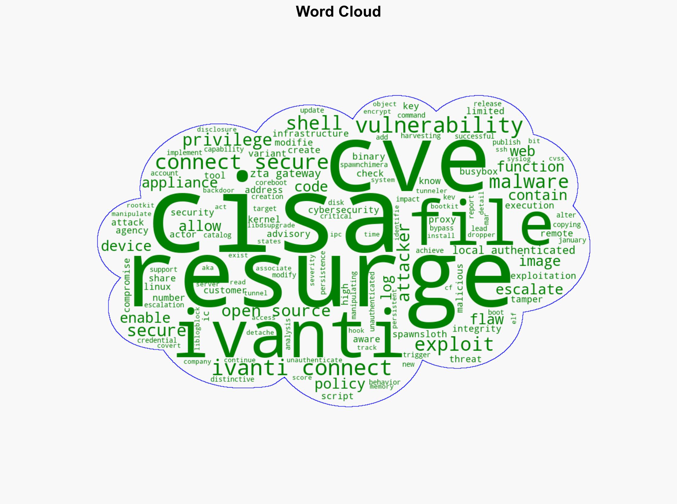CISA warns of RESURGE malware exploiting Ivanti flaw - Securityaffairs.com - Image 1