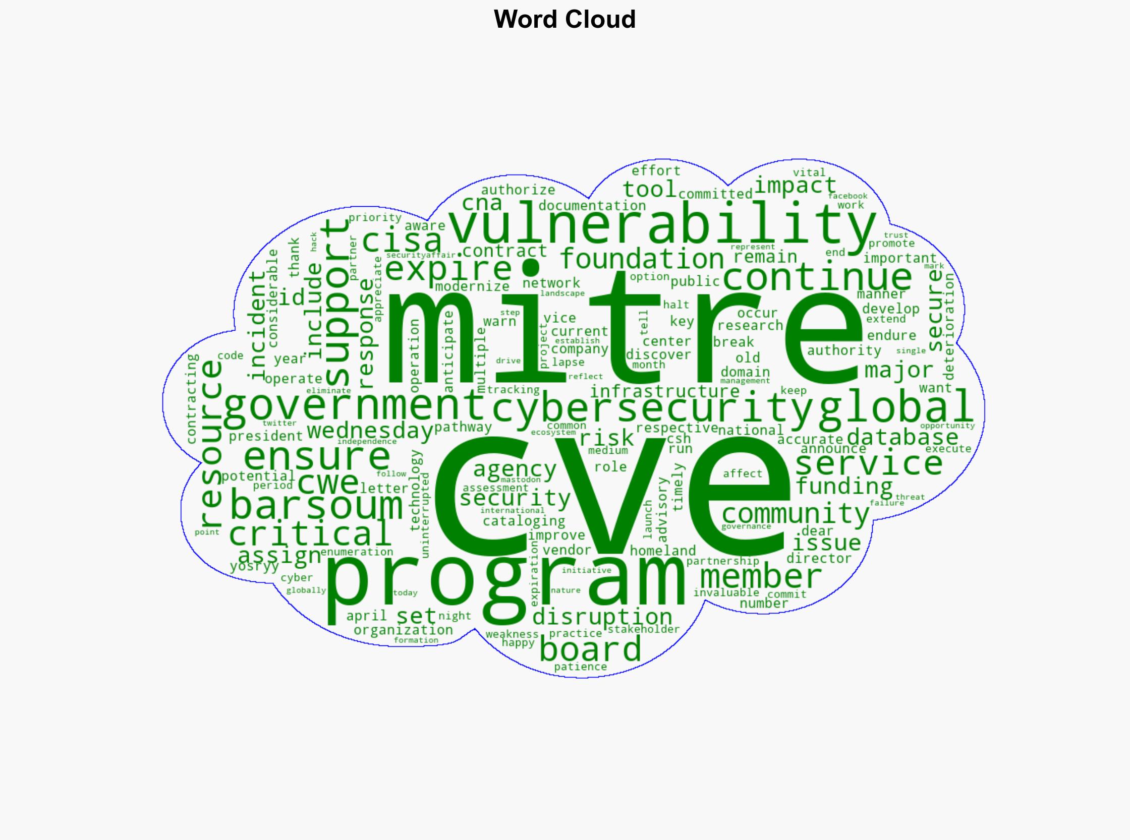 CISAs 11-Month extension ensures continuity of MITREs CVE Program - Securityaffairs.com - Image 1
