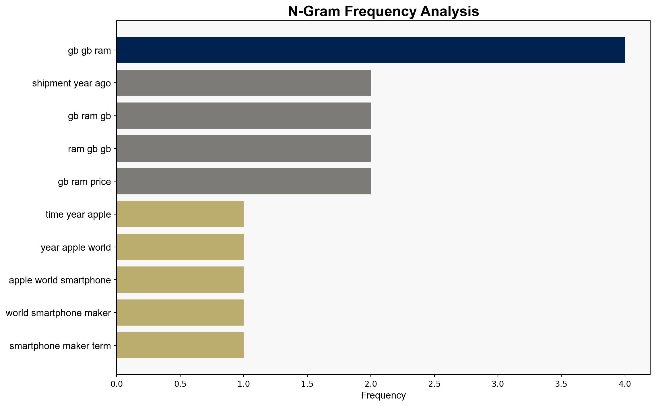 CR Apple ruled Q1 smartphone shipments for the first time ever - GSMArena.com - Image 4