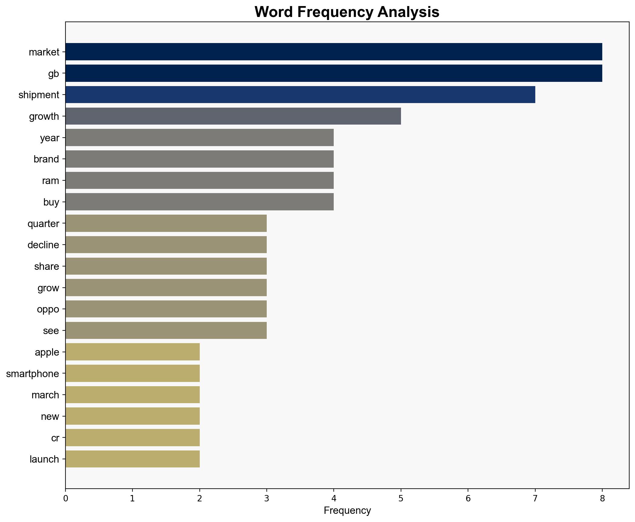 CR Apple ruled Q1 smartphone shipments for the first time ever - GSMArena.com - Image 3