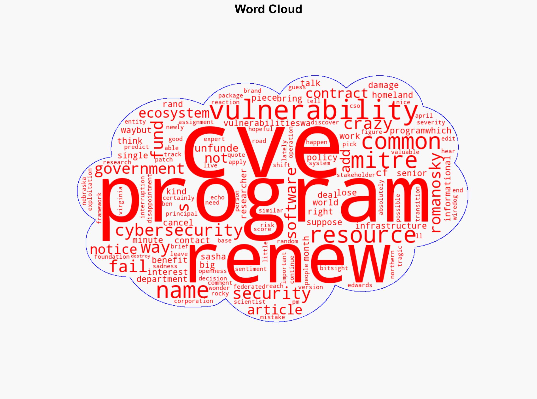 CVE Program Almost Unfunded - Schneier.com - Image 1