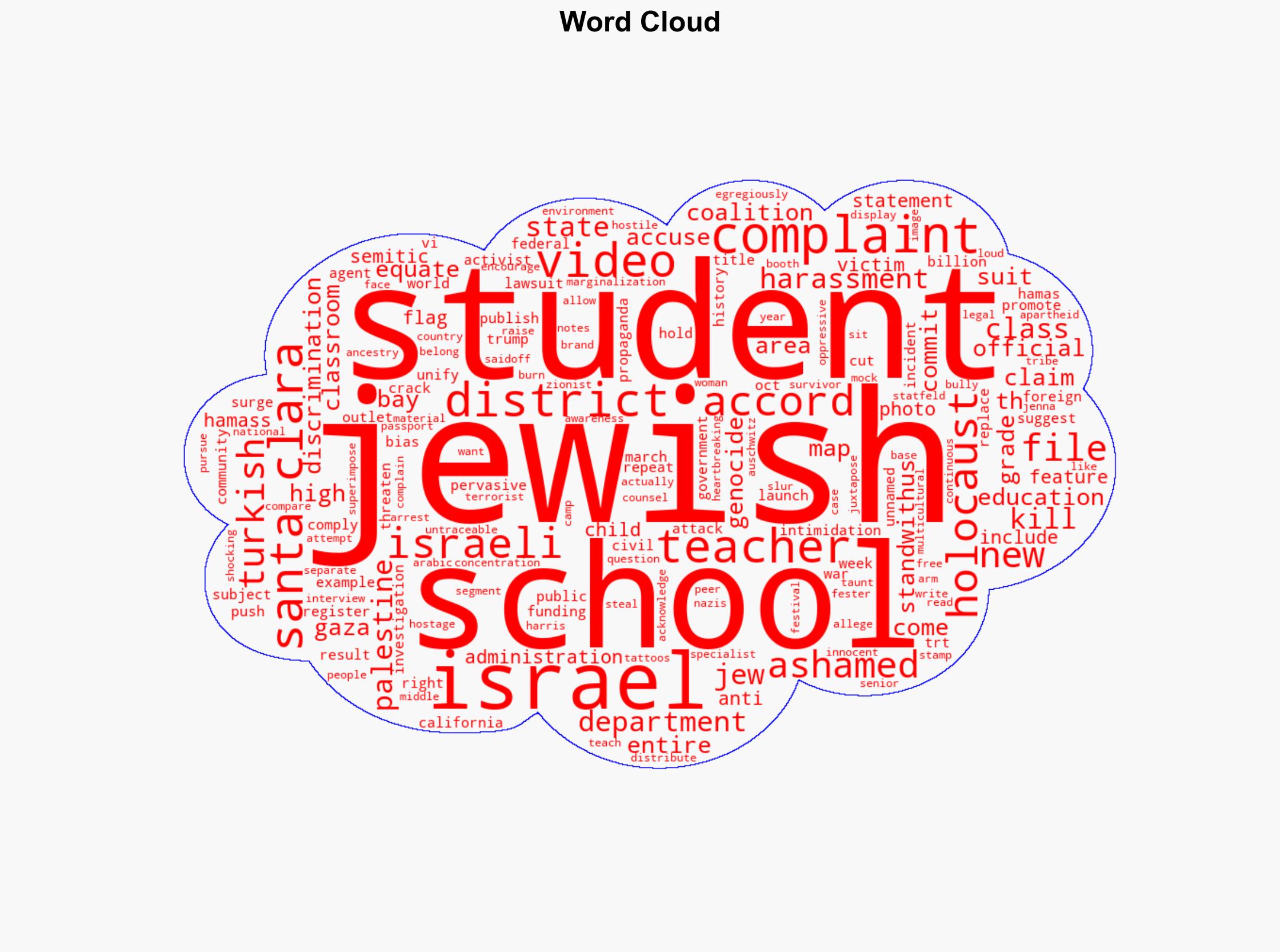 California Public School Teacher Played Students Turkish Propaganda Video Likening Israel's War on Hamas to the Holocaust Lawsuit - Washington Free Beacon - Image 1