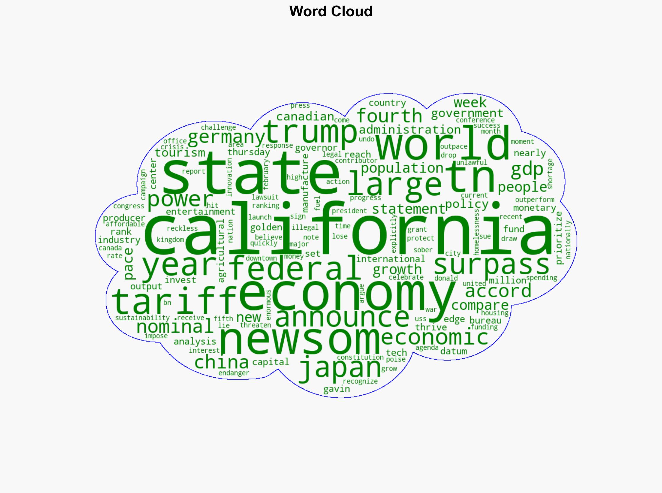 Californias economy surpasses Japans as it becomes fourth largest in world - Yahoo Entertainment - Image 1
