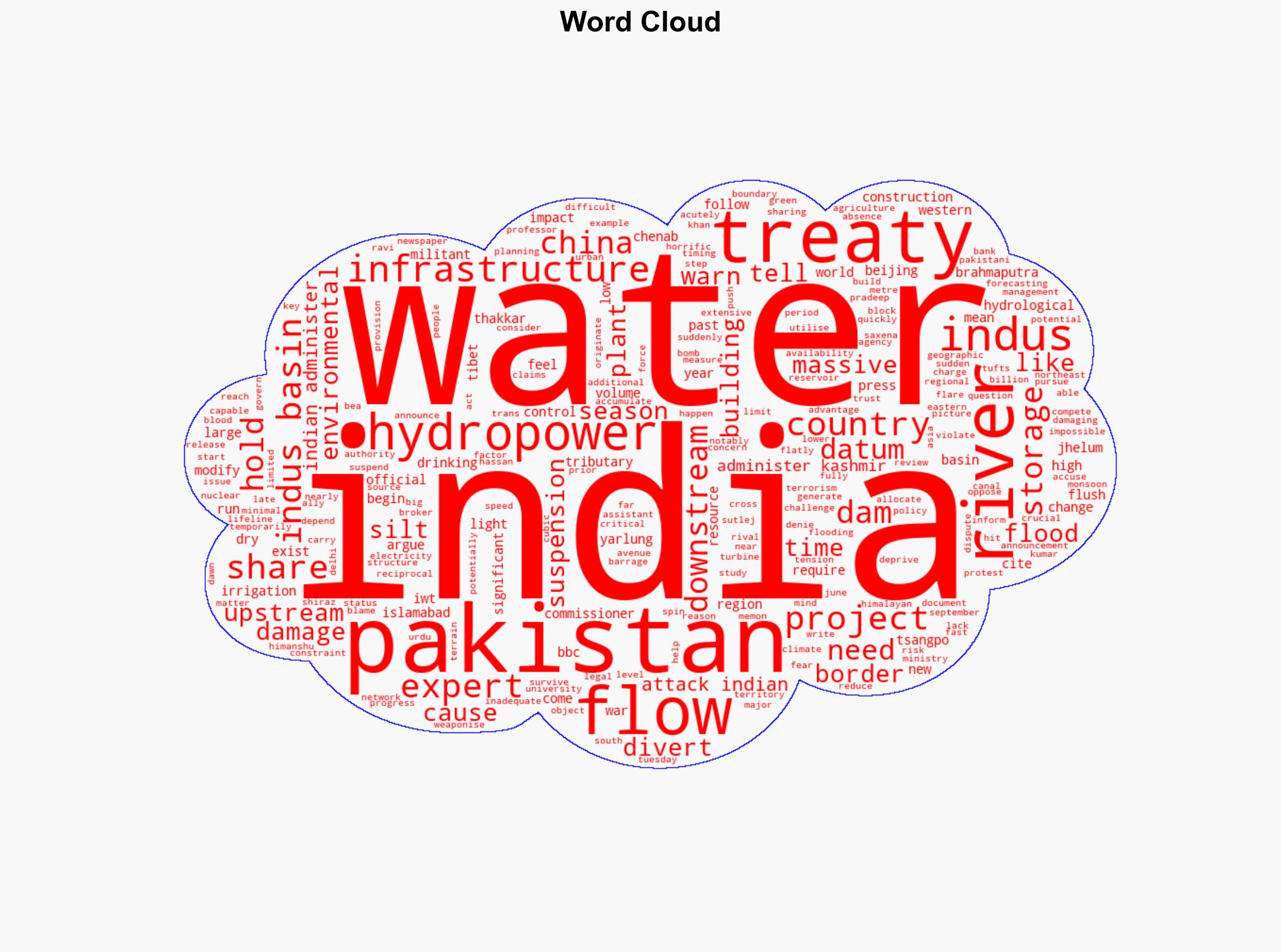 Can India really stop river flowing into Pakistan - BBC News - Image 1