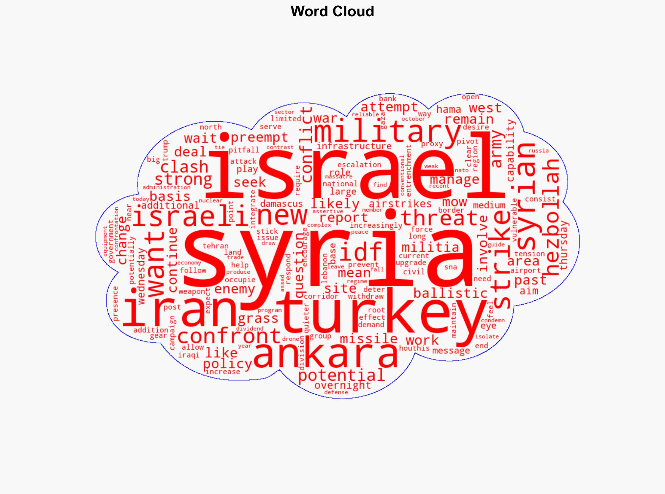 Can Israel pivot to confront Turkey while managing other wars - The Jerusalem Post - Image 1