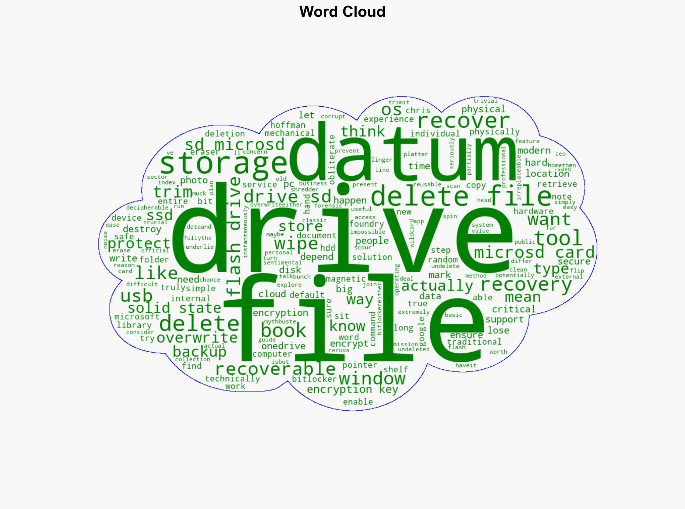 Can you really recover deleted files from a storage drive Well - PCWorld - Image 1