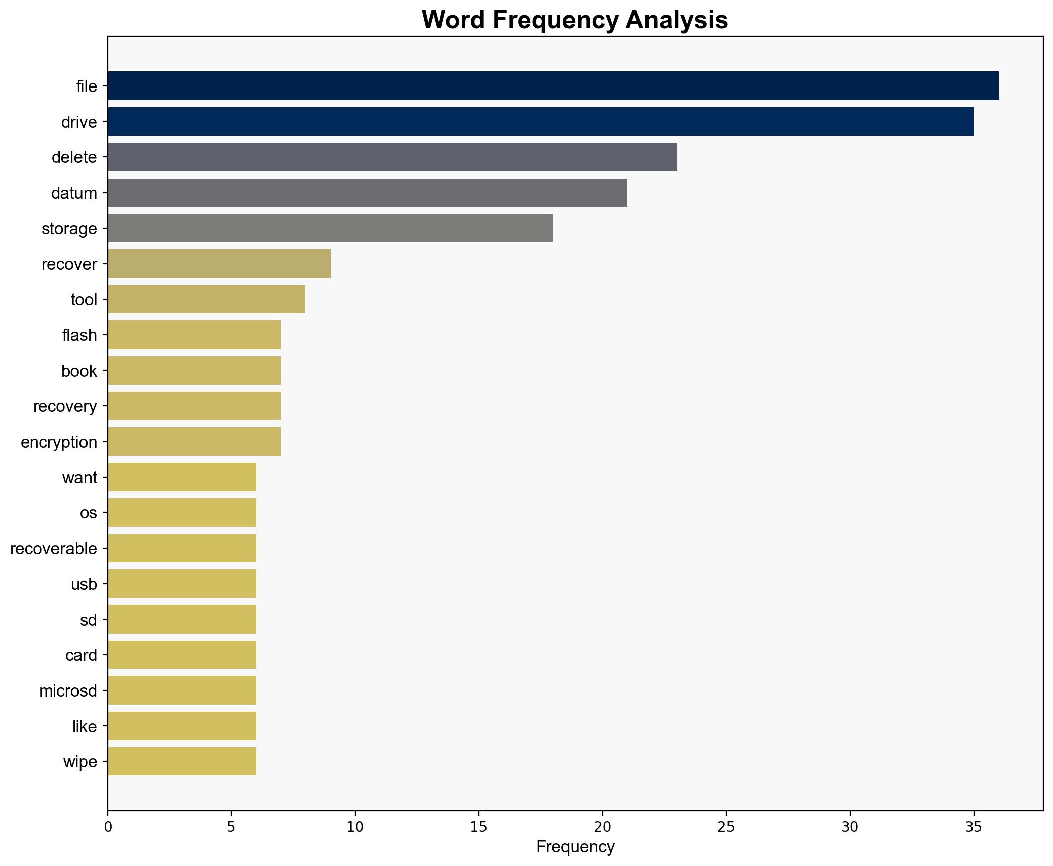 Can you really recover deleted files from a storage drive Well - PCWorld - Image 3