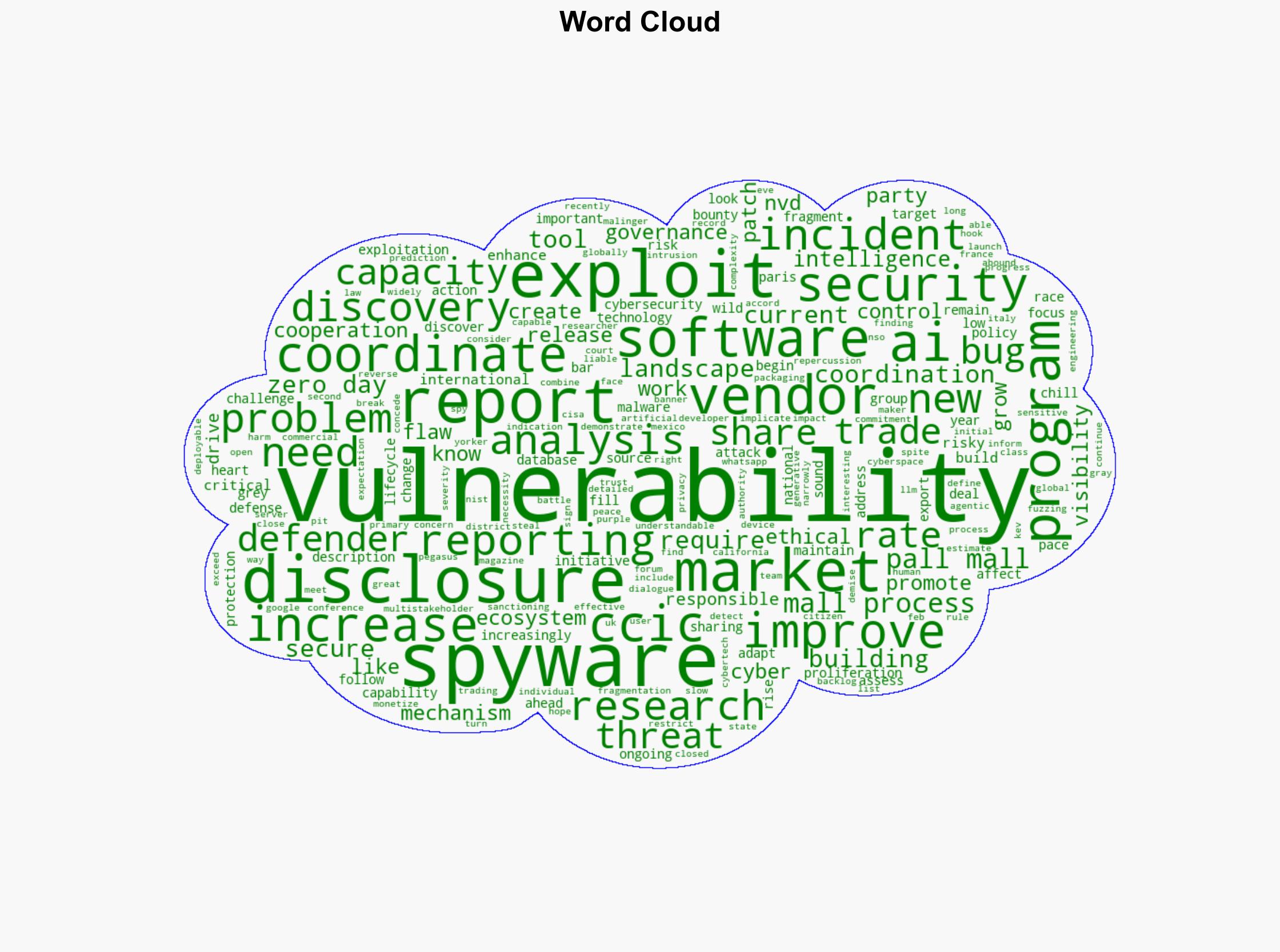 Capacity is Critical in Riskier Threat Landscape - Trendmicro.com - Image 1
