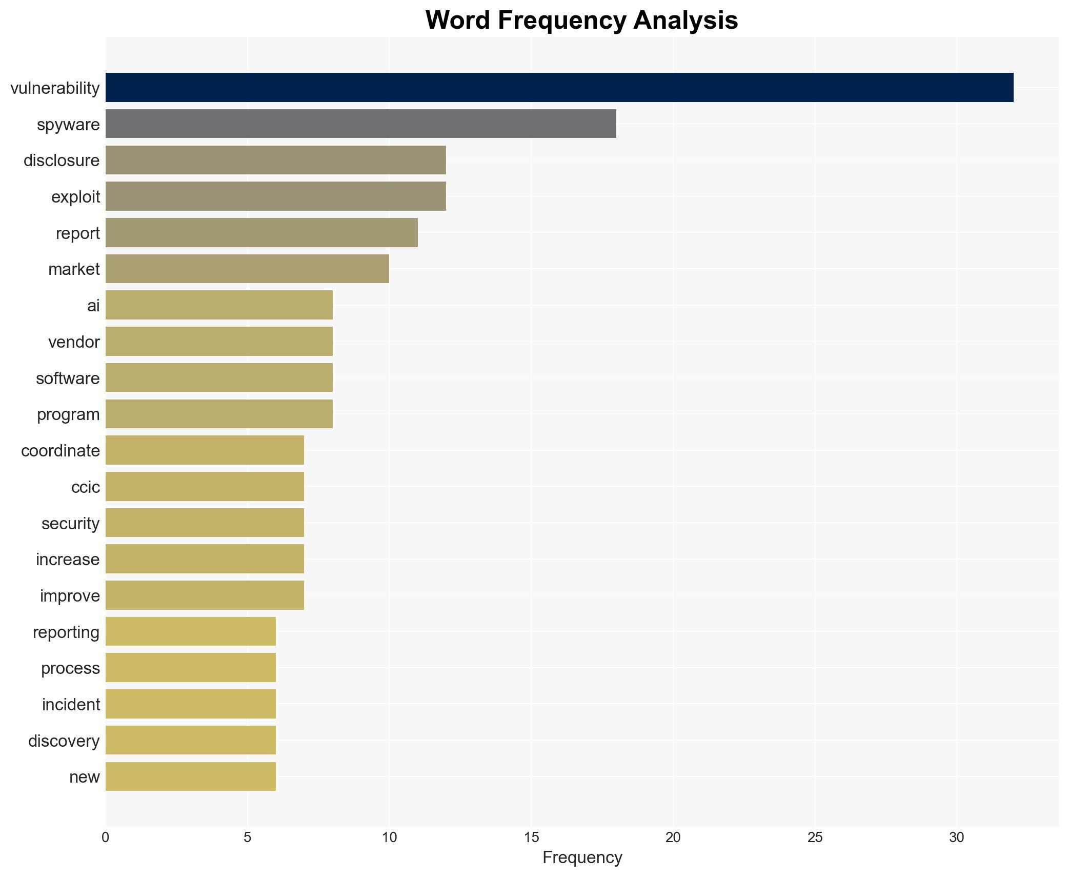 Capacity is Critical in Riskier Threat Landscape - Trendmicro.com - Image 3