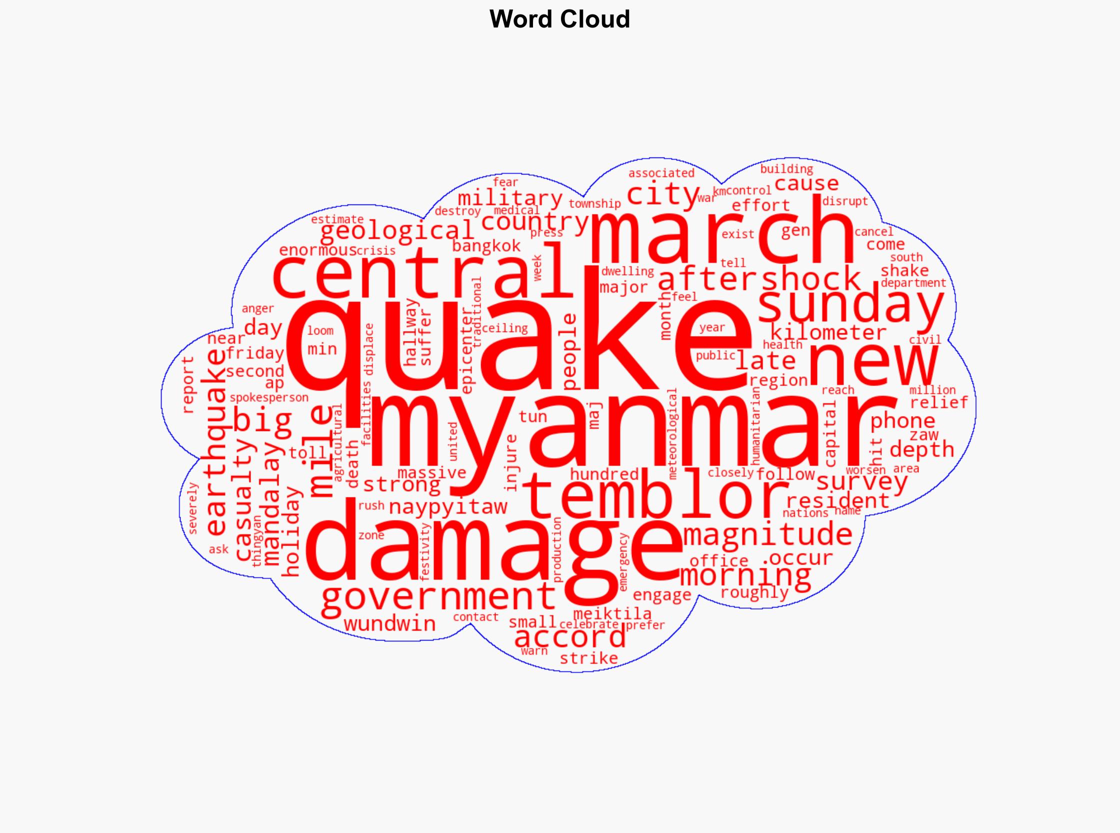Central Myanmar shaken by new quake in one of the biggest aftershocks since March 28 temblor - Yahoo Entertainment - Image 1