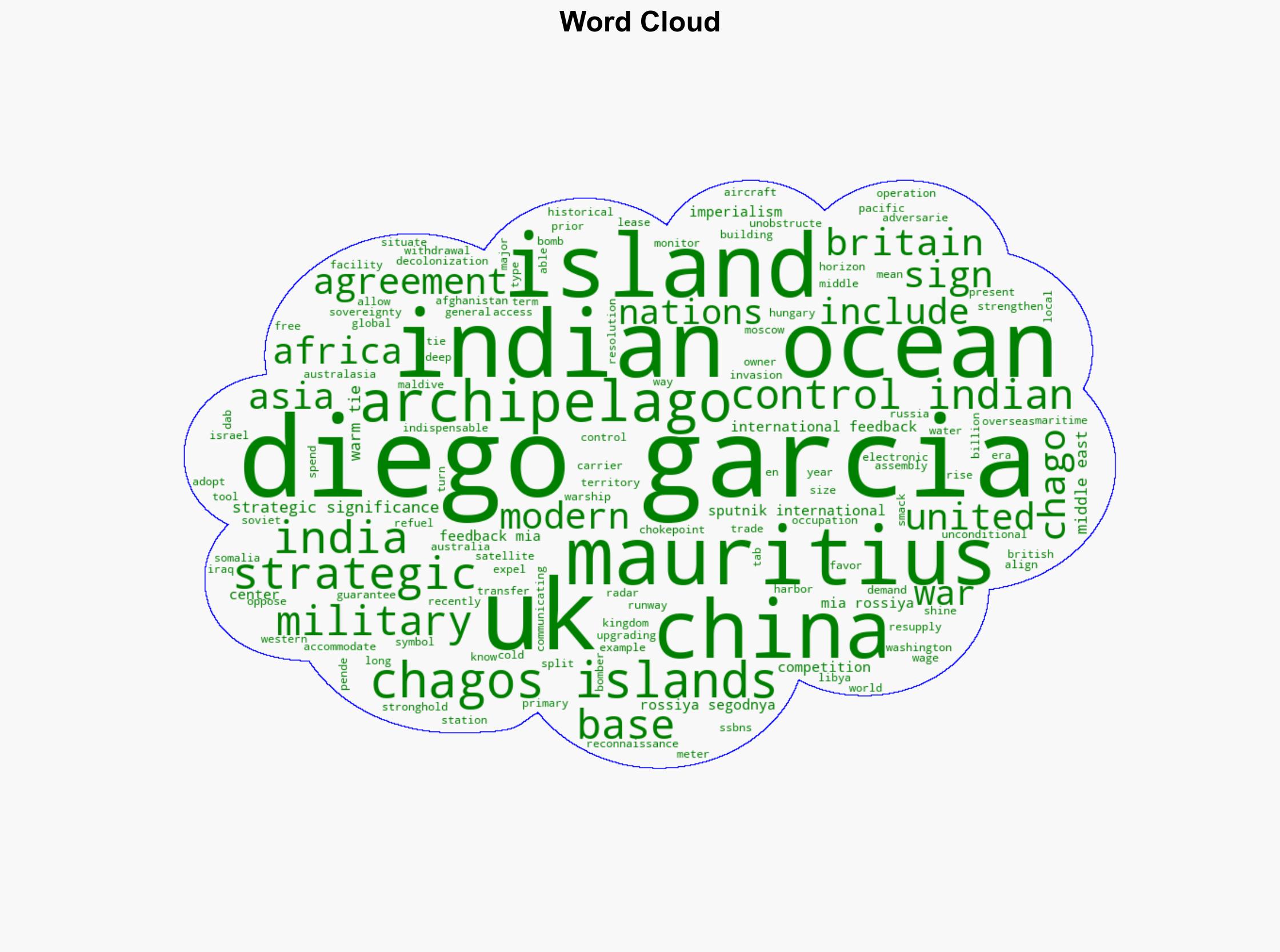 Chagos Islands Archipelago at the Center of a Strategic Competition for Control of the Indian Ocean - Sputnikglobe.com - Image 1