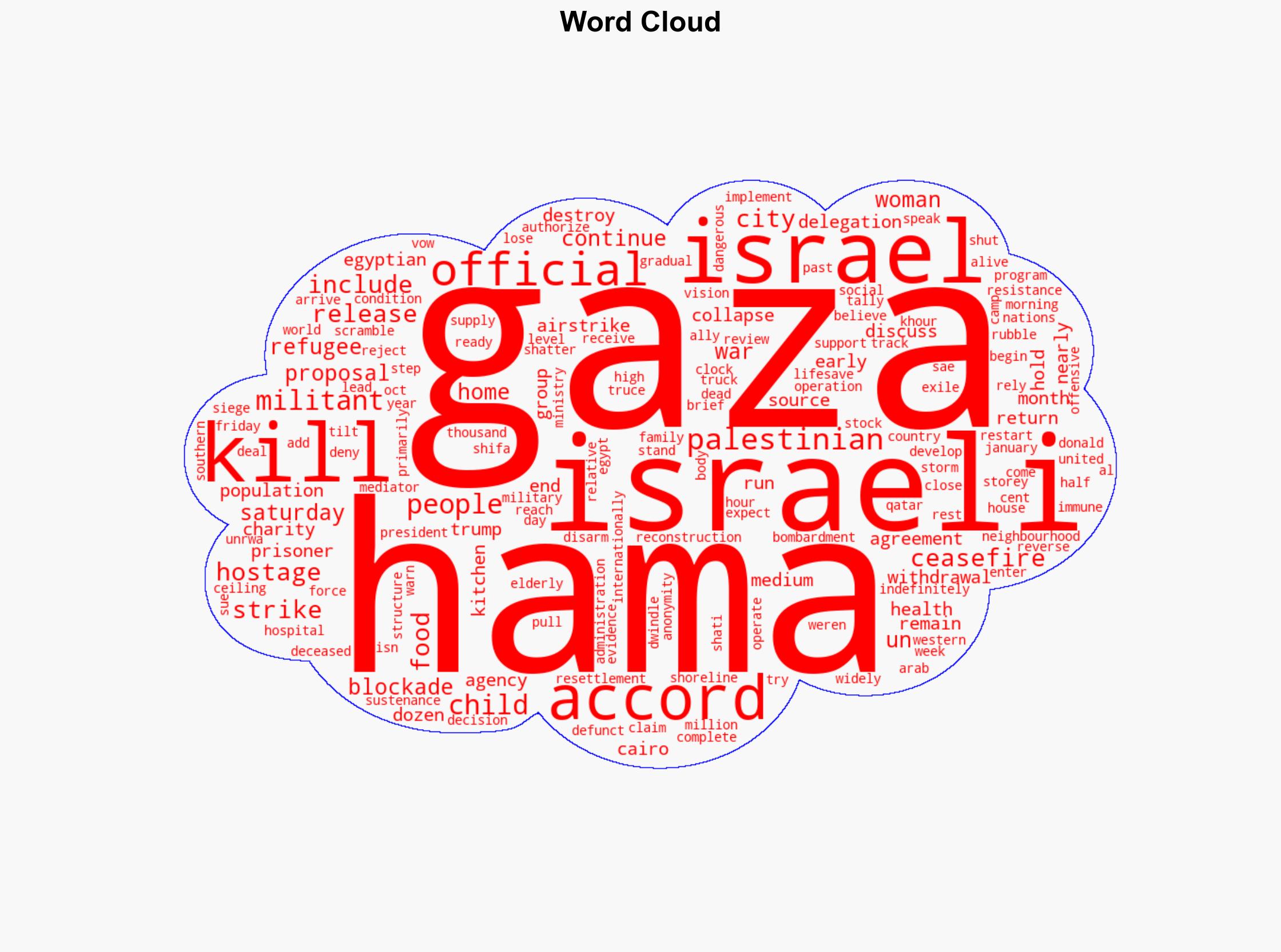 Children among 10 killed by Israeli strike on Gaza City home - CBC News - Image 1