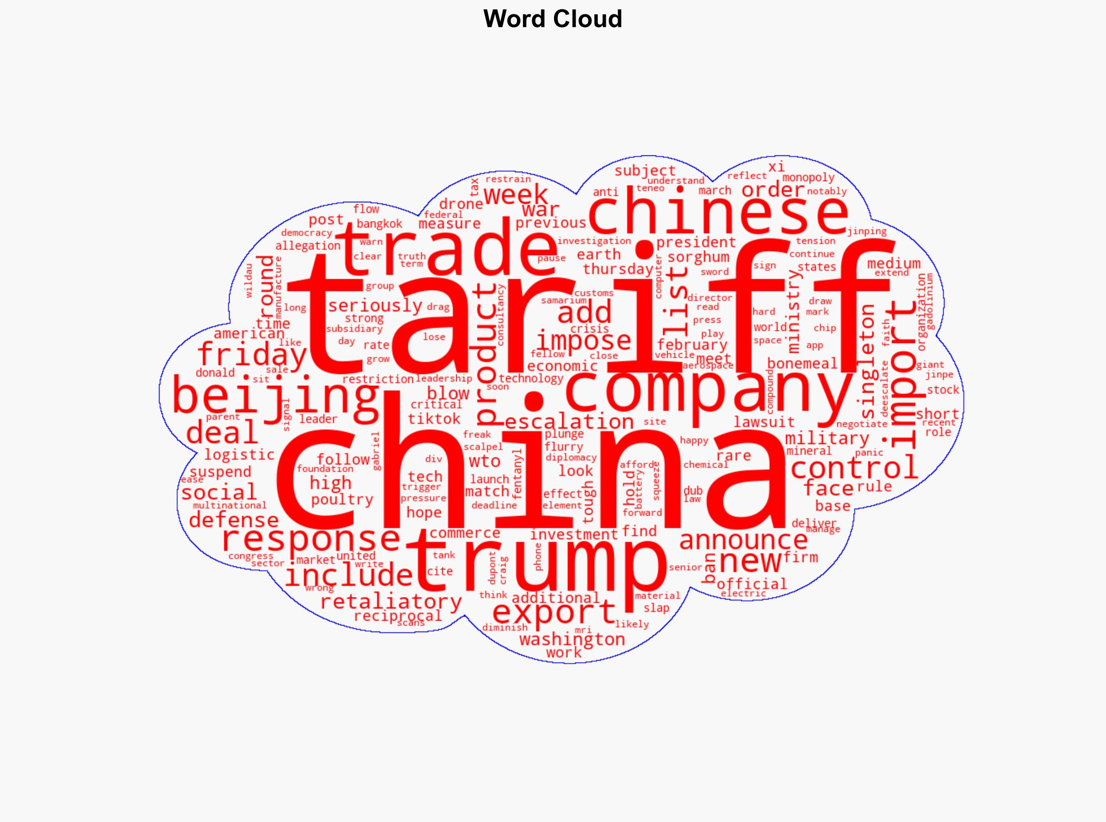 China Imposes a 34 Tariff on Imports of all US Products Starting April 10 - Time - Image 1