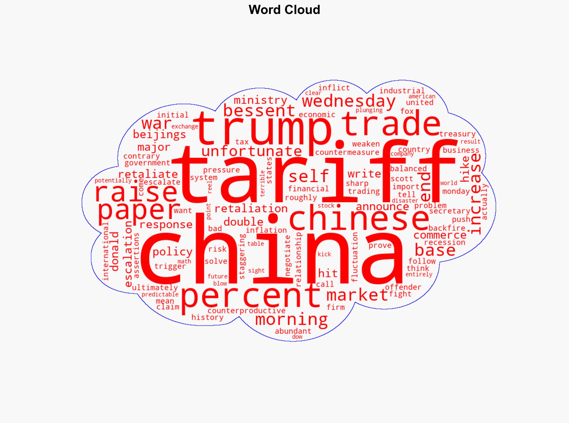 China More Than Doubles Tariffs on US Amid Trump Trade War - The New Republic - Image 1