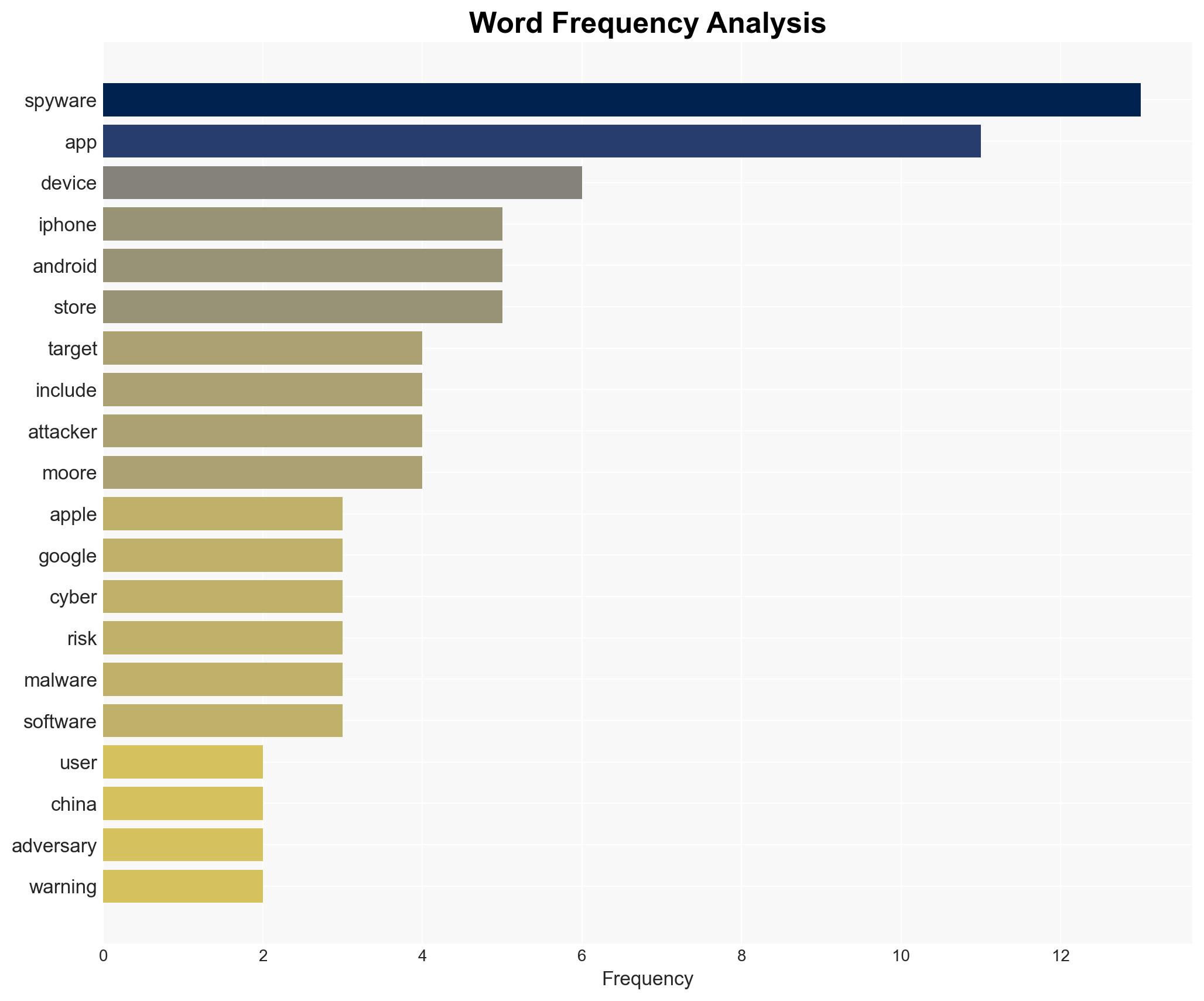 China Spyware WarningiPhone And Android At Risk From New Attack - Forbes - Image 3