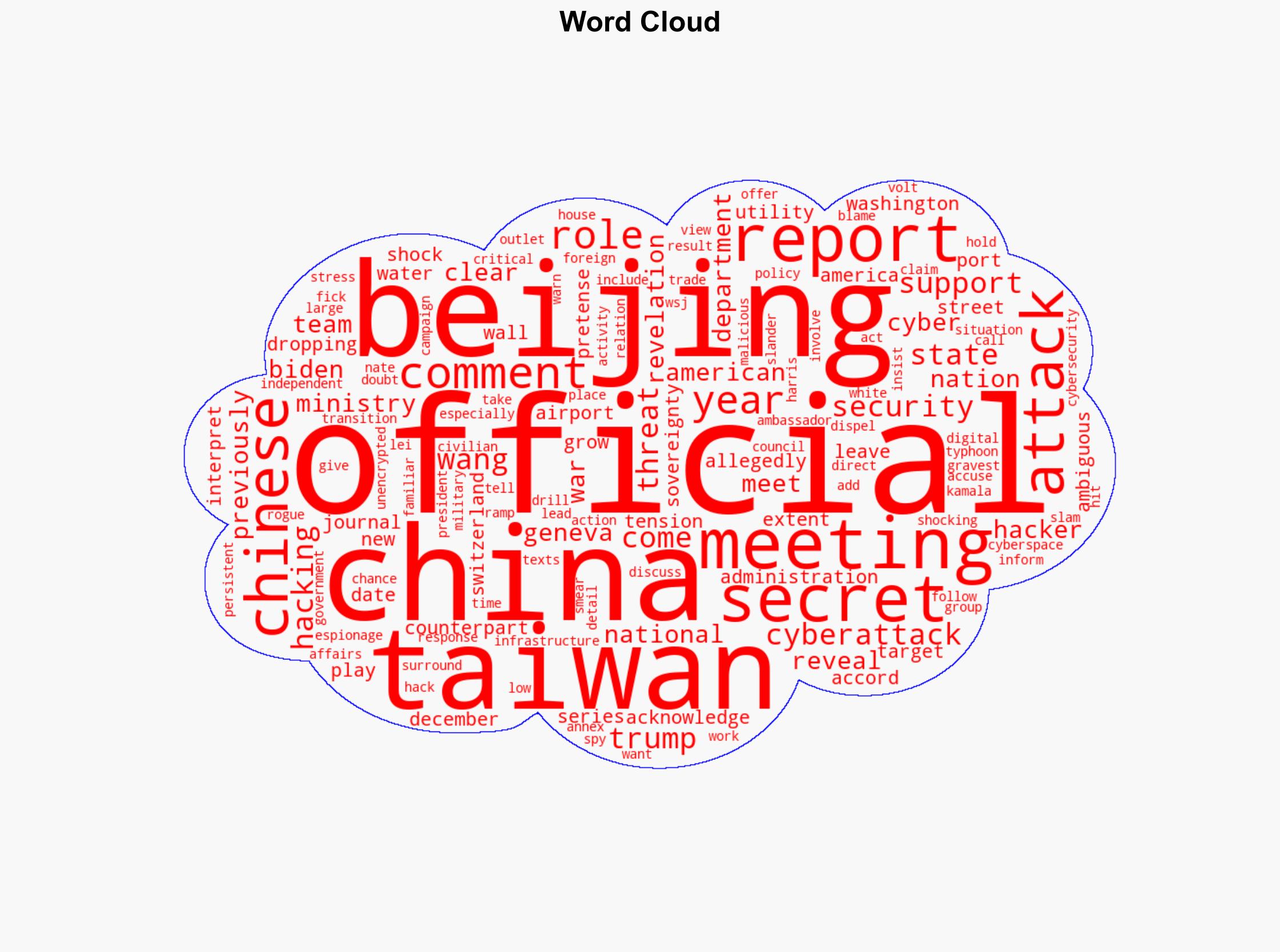 China acknowledges its role in years of cyberattacks against US over support of Taiwan report - New York Post - Image 1