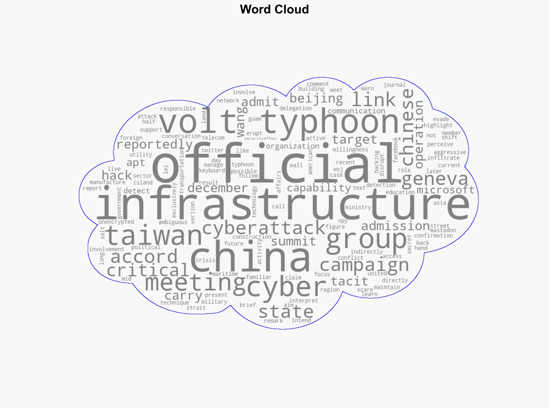 China admitted its role in Volt Typhoon cyberattacks on US infrastructure - Securityaffairs.com - Image 1