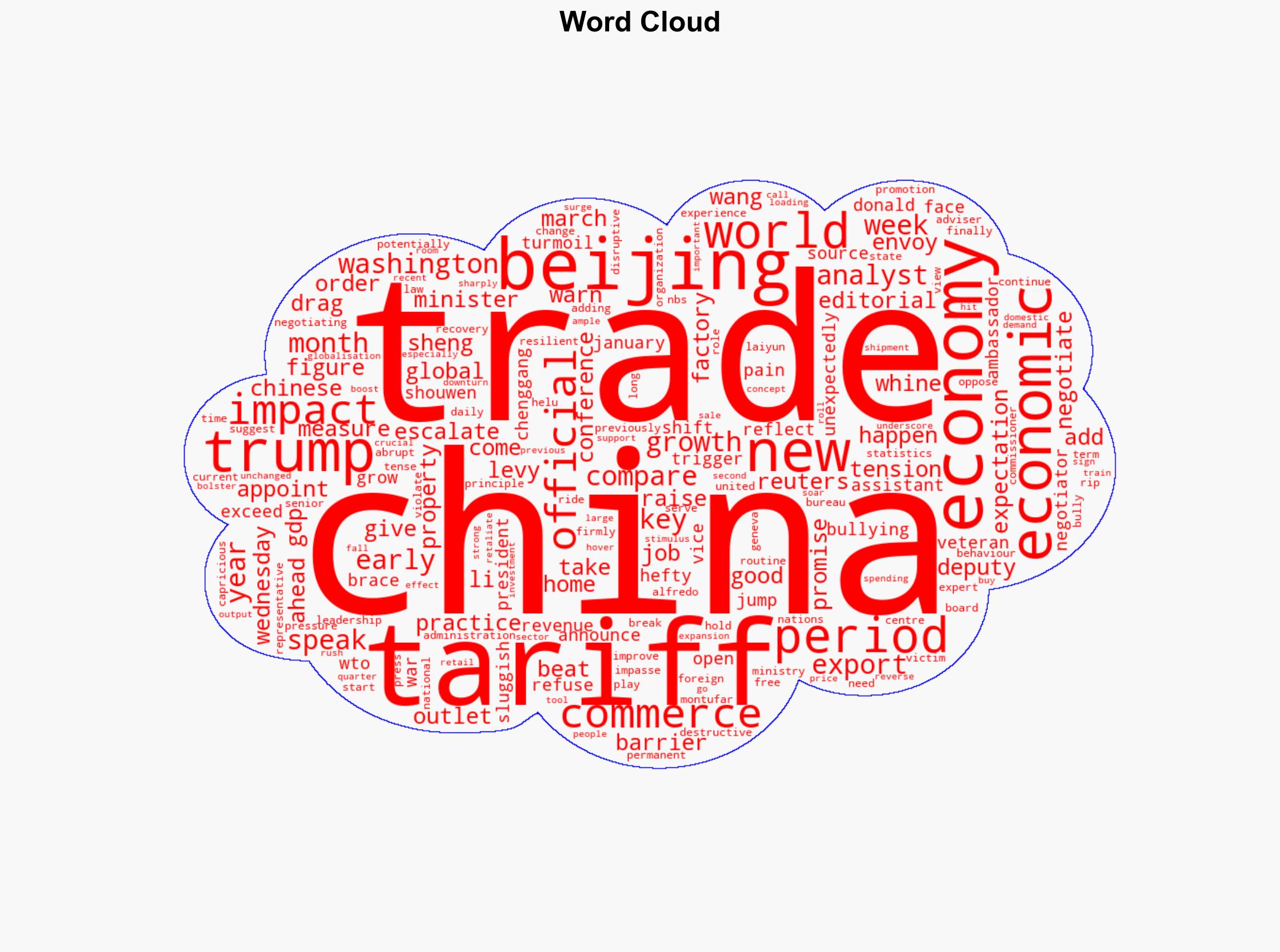 China appoints new trade envoy in face of tariff turmoil - BBC News - Image 1
