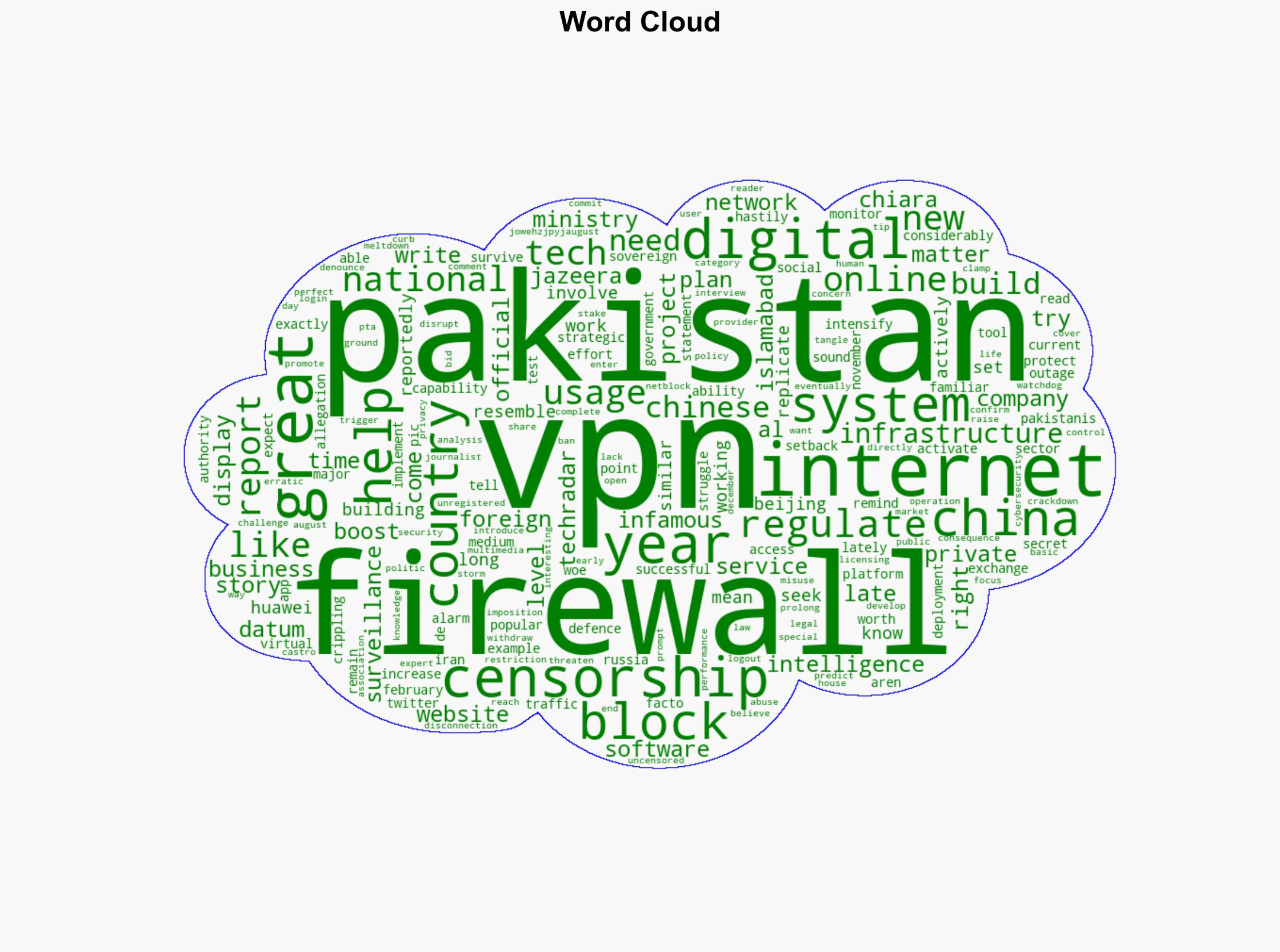 China is helping Pakistan build a Great Firewall-like internet censorship system here's what you need to know - TechRadar - Image 1