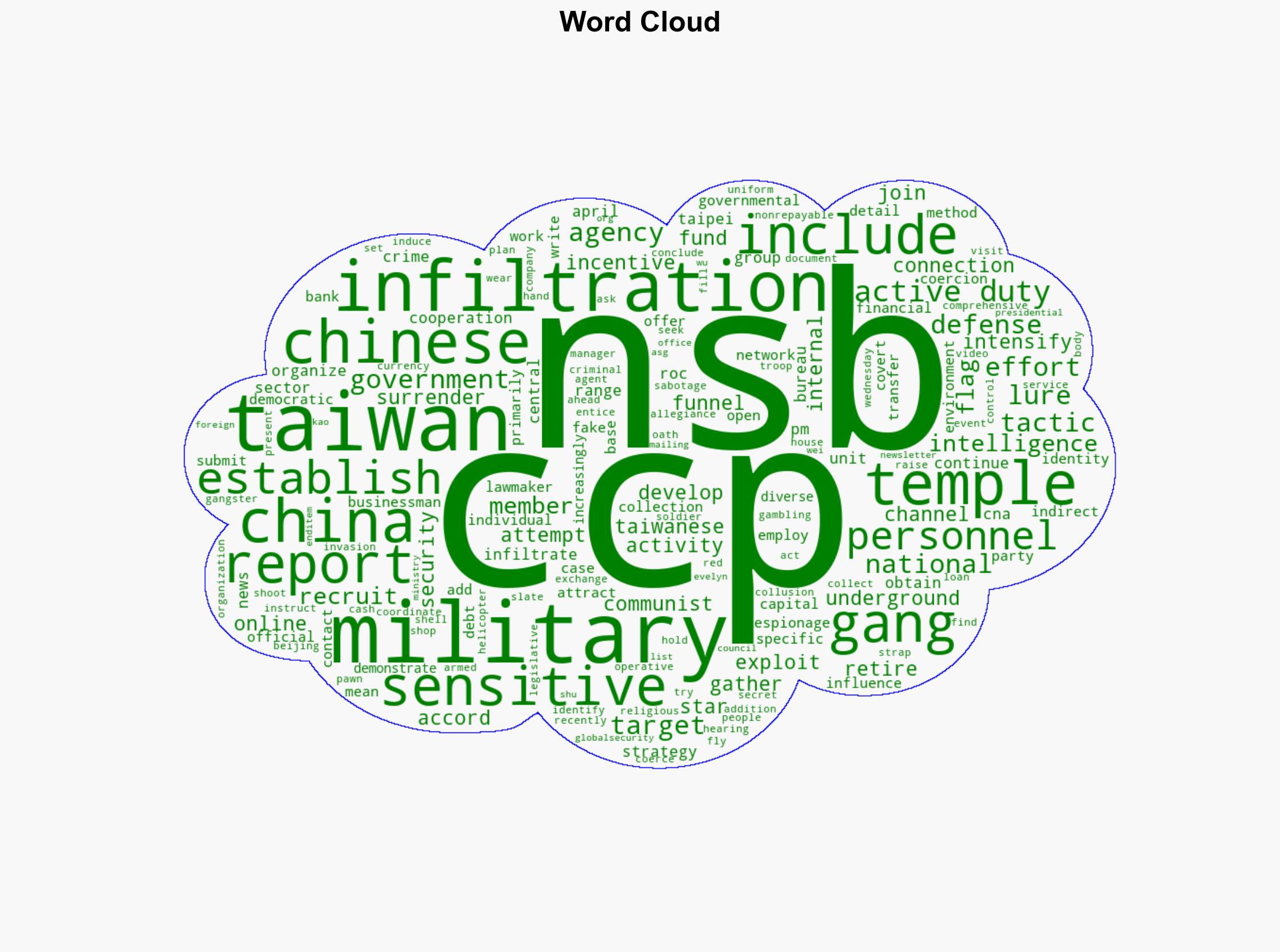 China targets gangs temples to infiltrate Taiwan NSB - Globalsecurity.org - Image 1