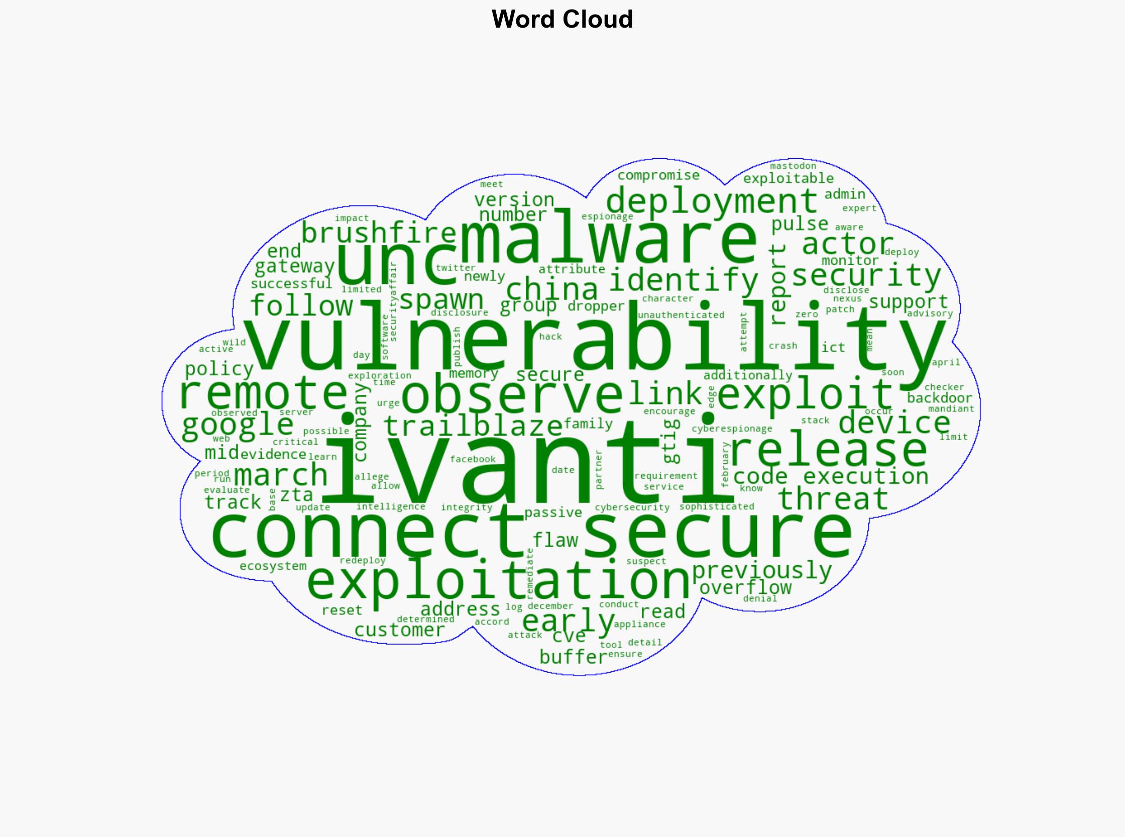 China-linked group UNC5221 exploited Ivanti Connect Secure zero-day since mid-March - Securityaffairs.com - Image 1