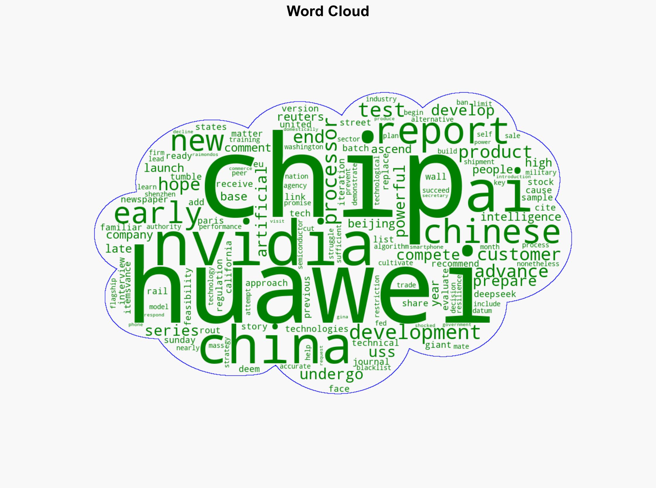 Chinas Huawei develops new AI chip to compete with USs Nvidia Report - Al Jazeera English - Image 1