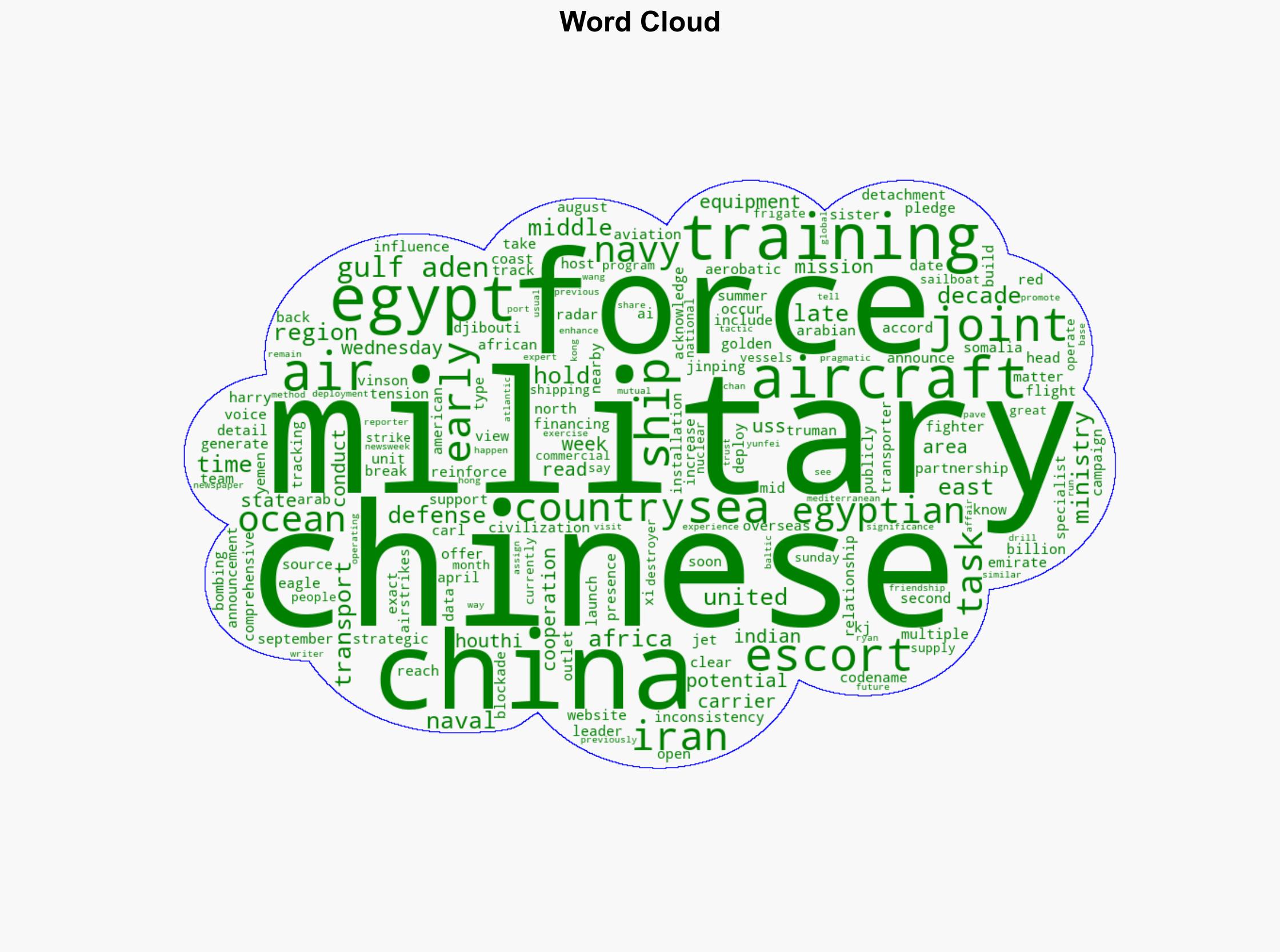 China's Military Flexes Muscles in Middle East Amid US Airstrikes - Newsweek - Image 1