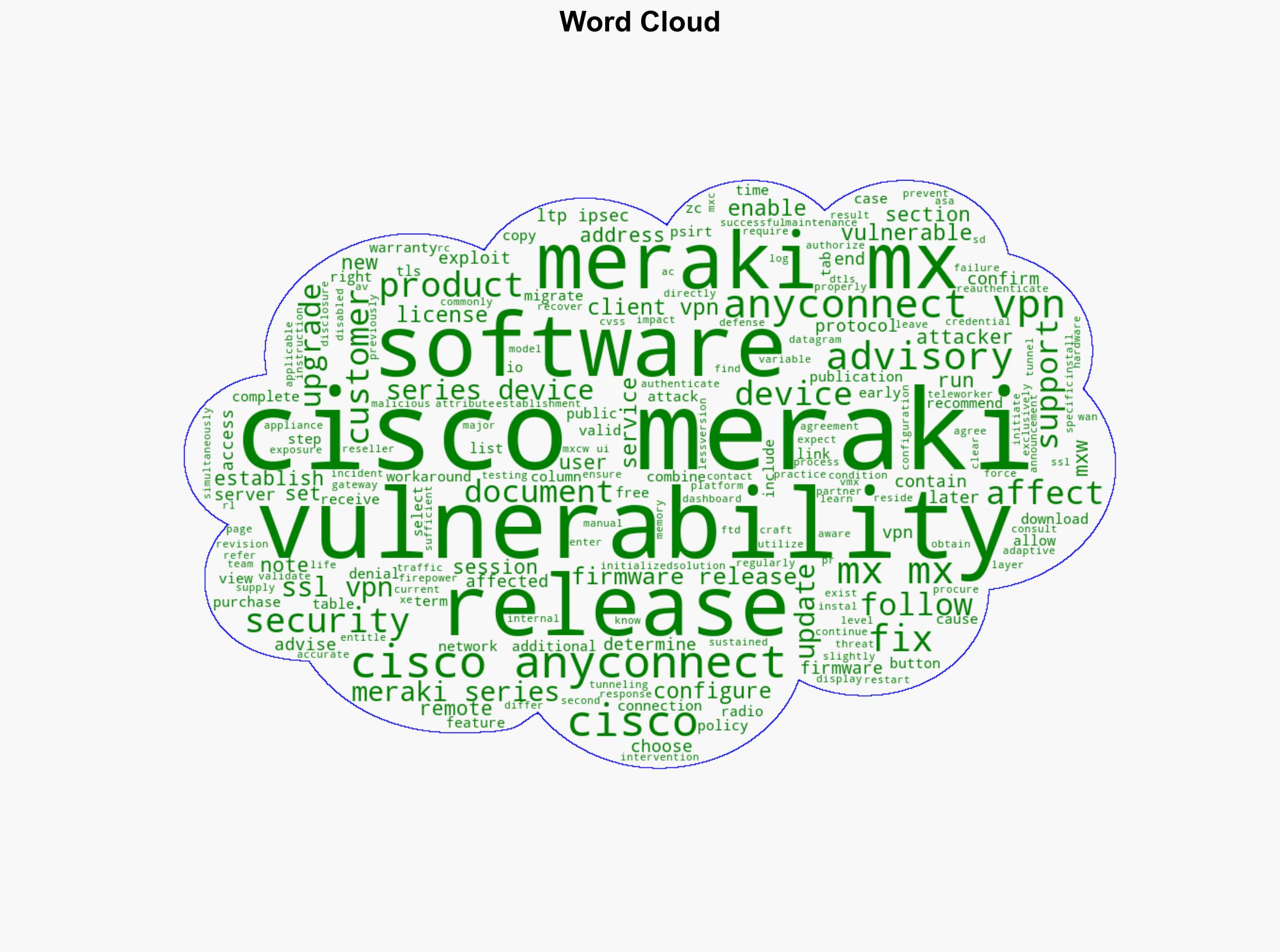 Cisco Meraki MX and Z Series AnyConnect VPN Denial of Service Vulnerability - Cisco.com - Image 1