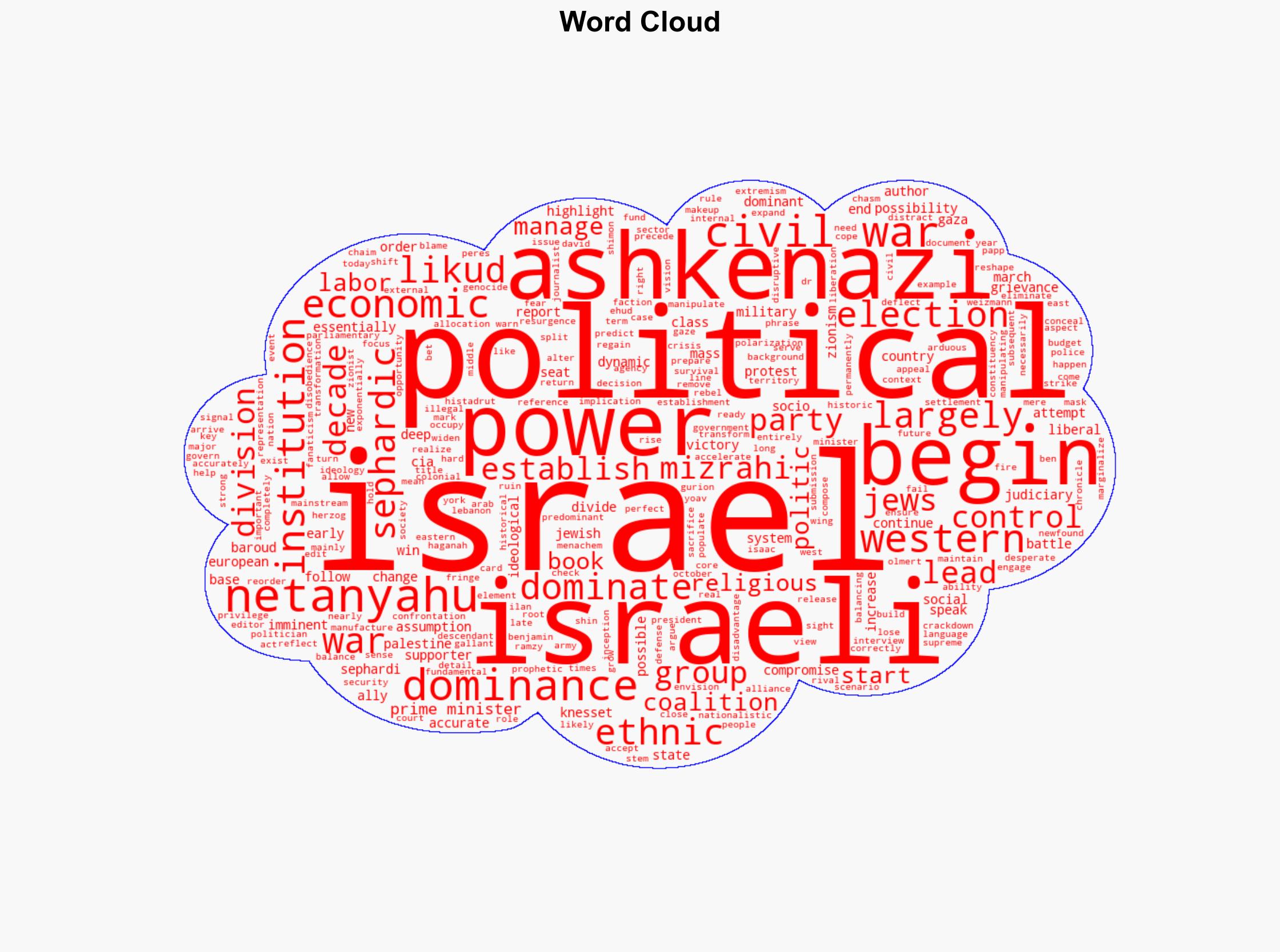 Civil War on the Horizon The Ashkenazi-Sephardic Conflict and Israels Future - Antiwar.com - Image 1