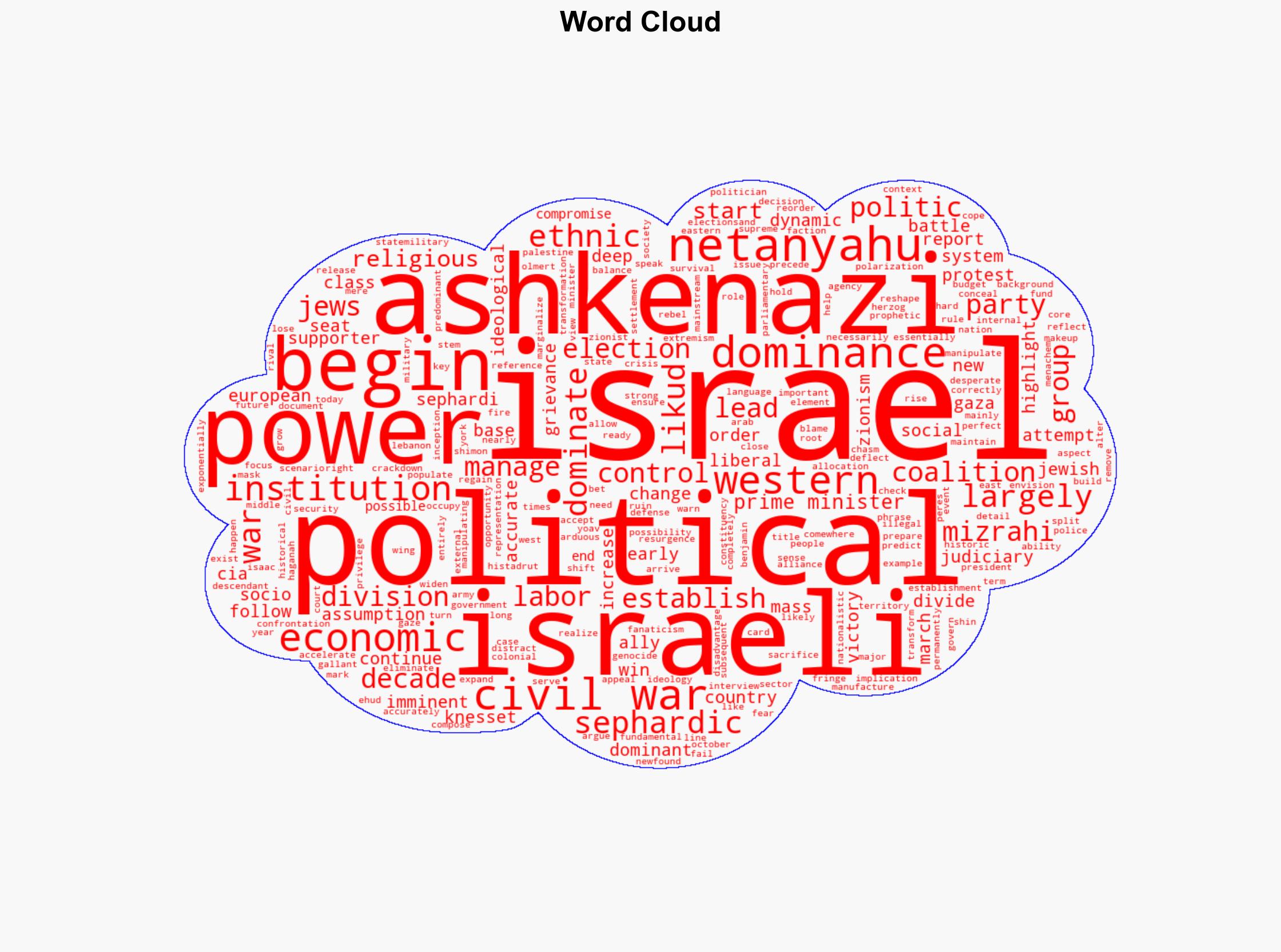 Civil War on the Horizon The Ashkenazi-Sephardic Conflict and Israels Future - CounterPunch - Image 1