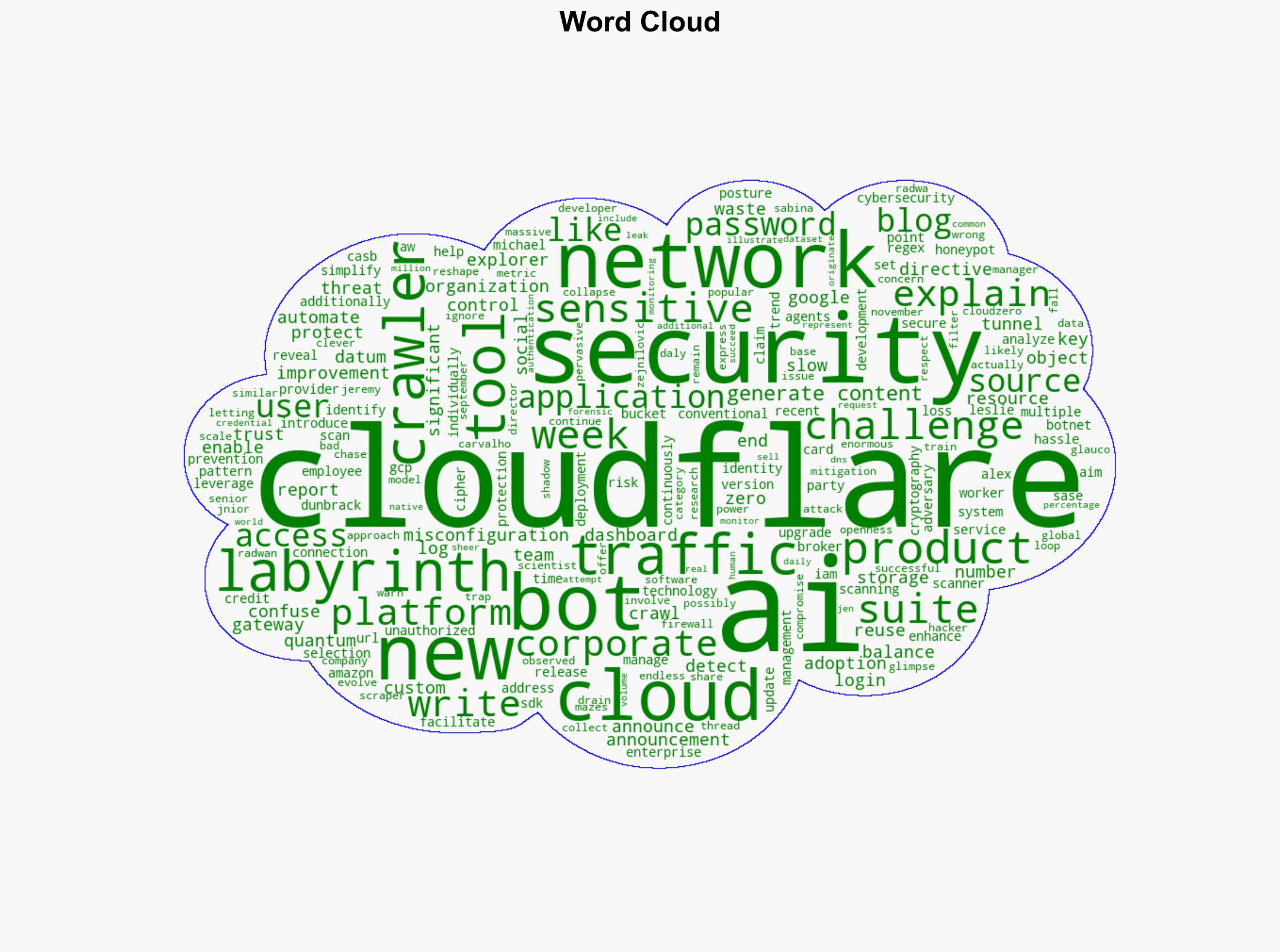 Cloudflare Security Week 2025 From Quantum Cryptography to AI Labyrinth - InfoQ.com - Image 1