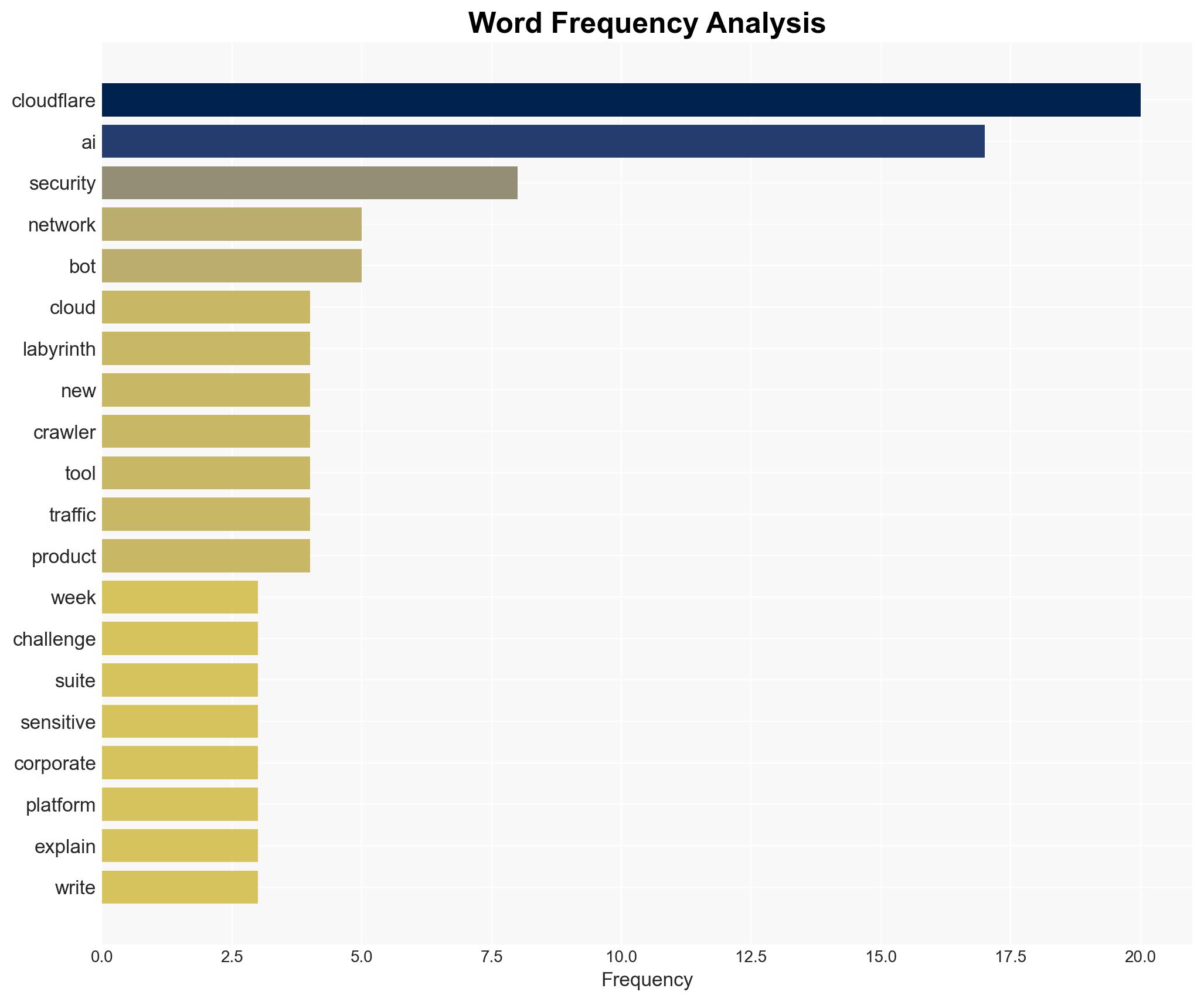 Cloudflare Security Week 2025 From Quantum Cryptography to AI Labyrinth - InfoQ.com - Image 3