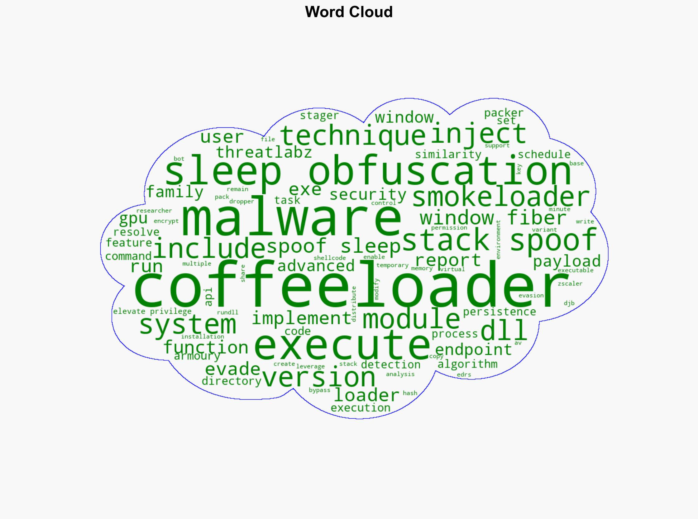 CoffeeLoader uses a GPU-based packer to evade detection - Securityaffairs.com - Image 1