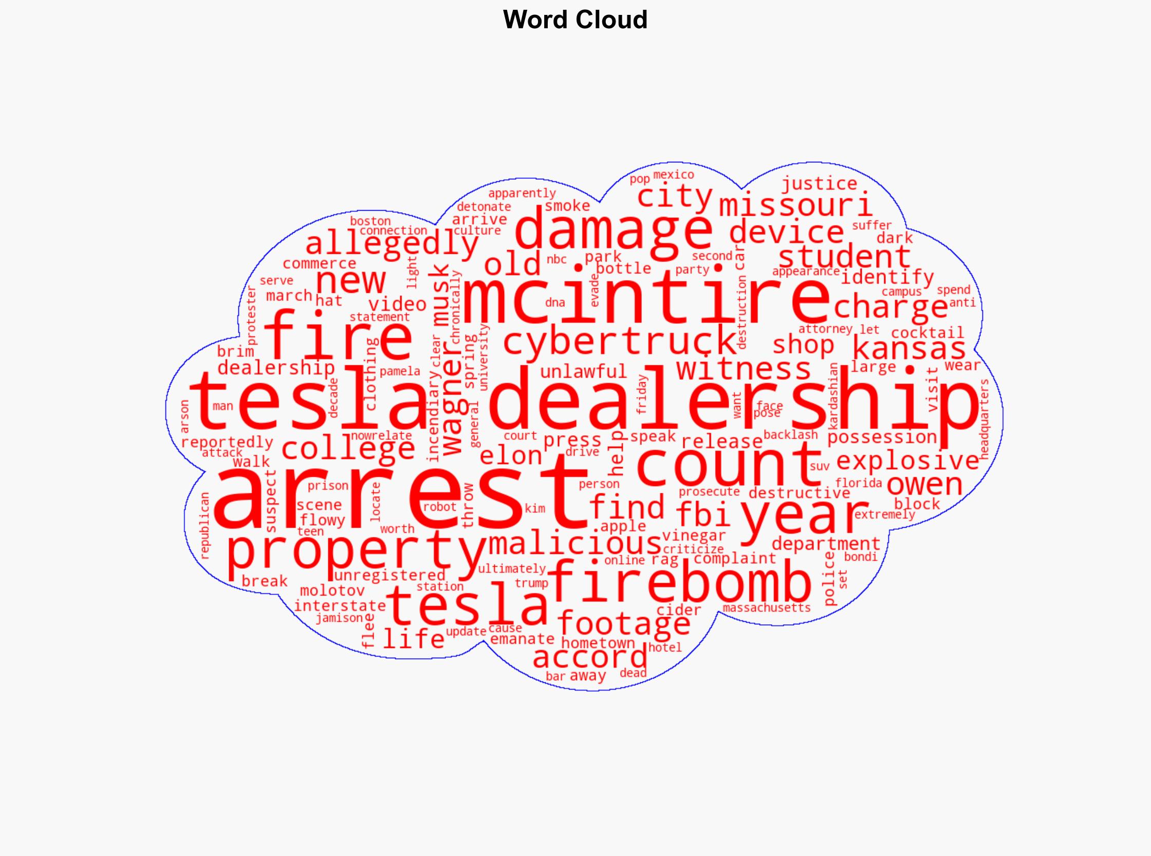 College Student Arrested for Allegedly Firebombing Missouri Tesla Dealership - Complex - Image 1