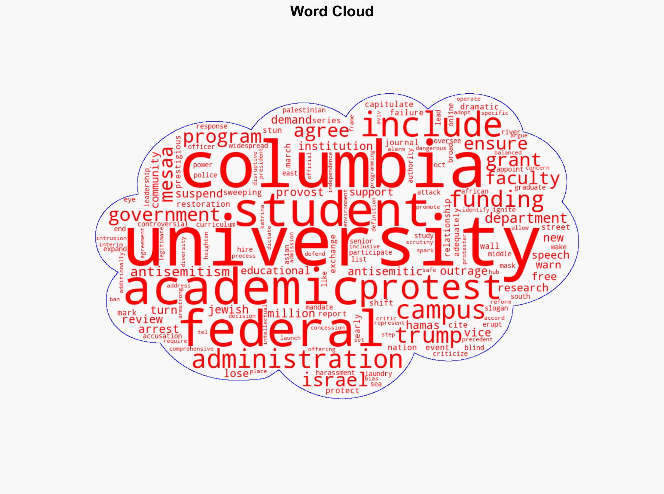 Columbia University yields to Trump administrations demands to restore 400M in federal funding - Naturalnews.com - Image 1