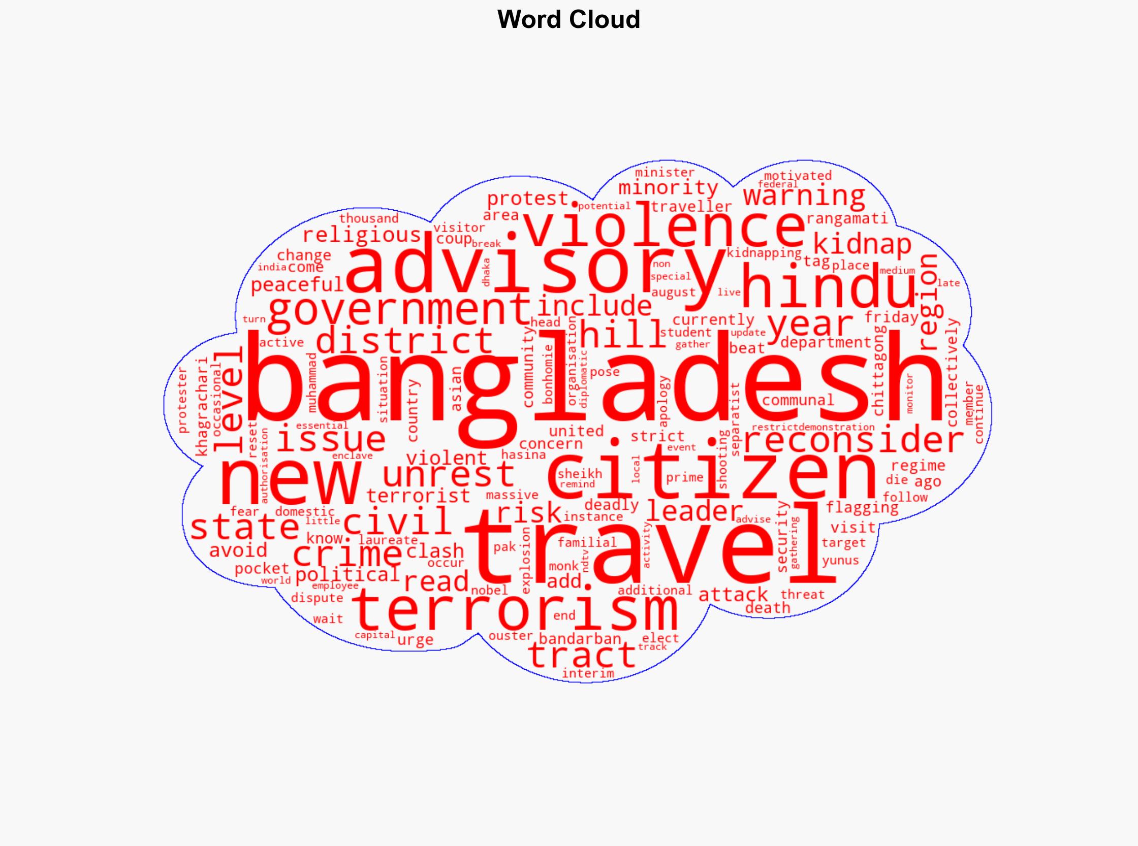 Communal Violence Terrorism Stricter US Travel Advisory For Bangladesh - NDTV News - Image 1