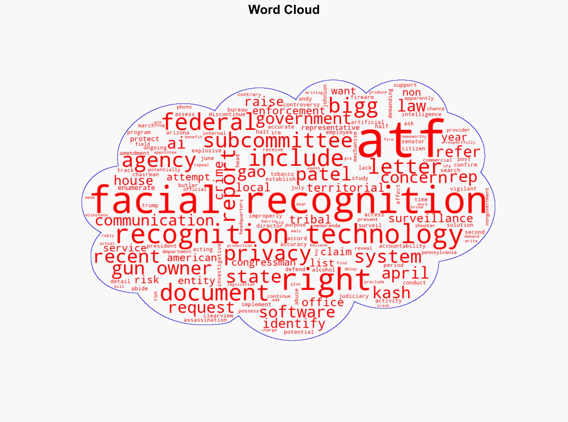Congressman Writes Letter To ATF Over Facial Recognition Use To Identify Gun Owners - The Truth About Guns - Image 1