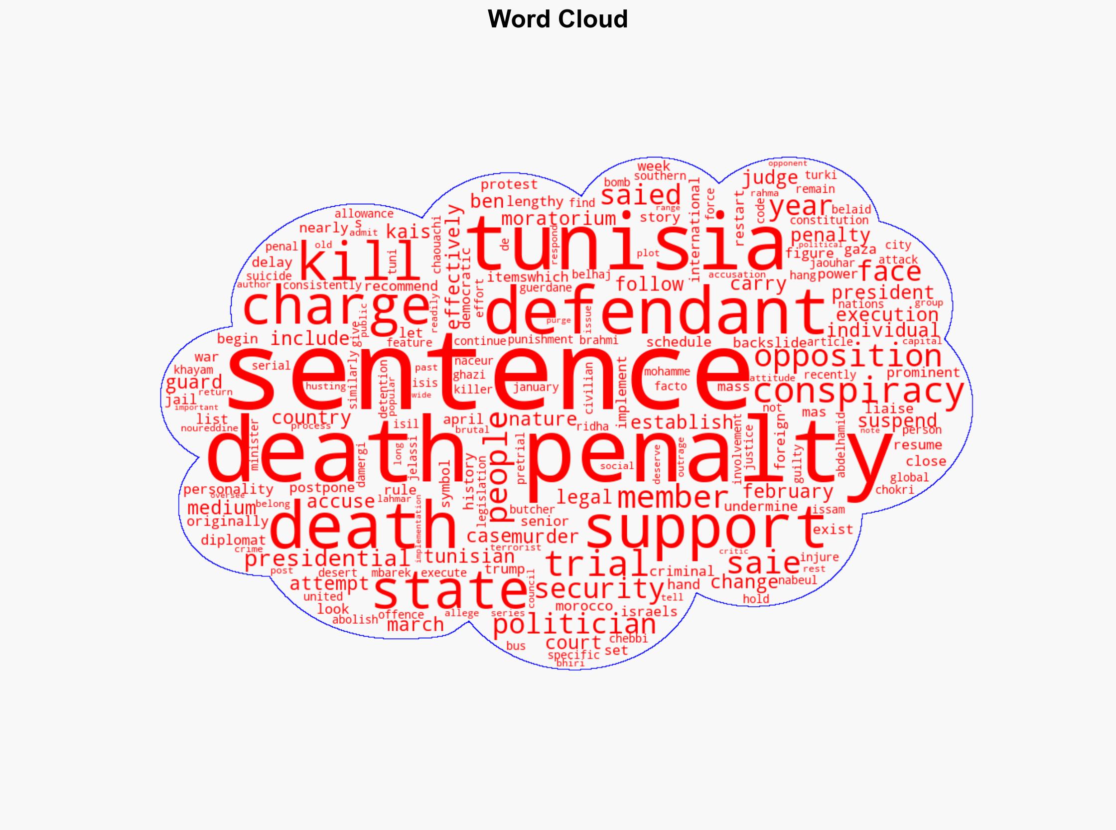 Conspiracy trial restarts Whats Tunisias history with death penalty - Al Jazeera English - Image 1
