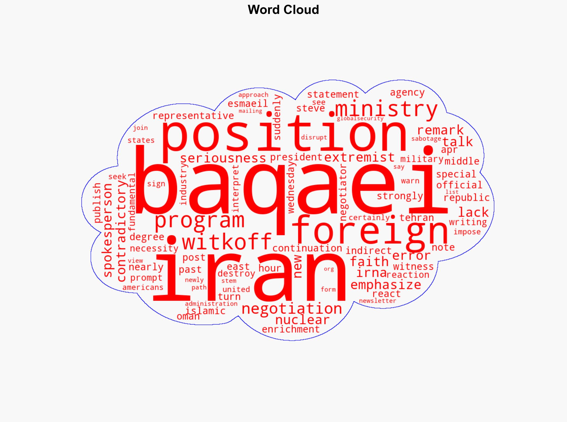 Contradictory positions of US officials show lack of seriousness and good faith Foreign Ministry spokesperson - Globalsecurity.org - Image 1