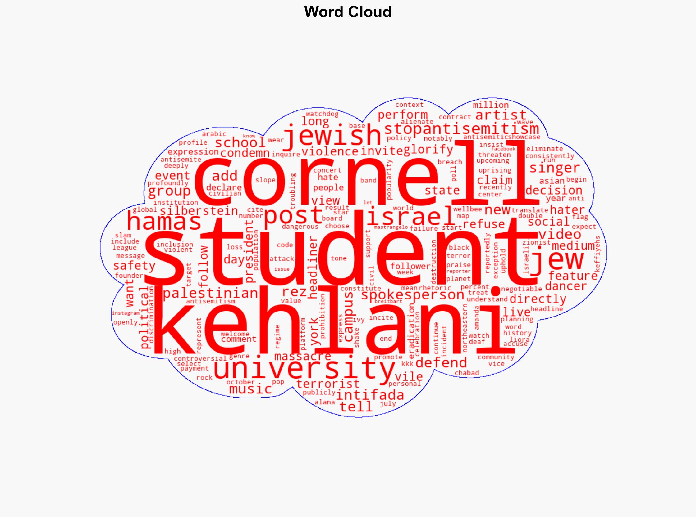 Cornell University Under Fire for Inviting 'Vile Jew-Hater' Kehlani to Perform on Campus - Breitbart News - Image 1