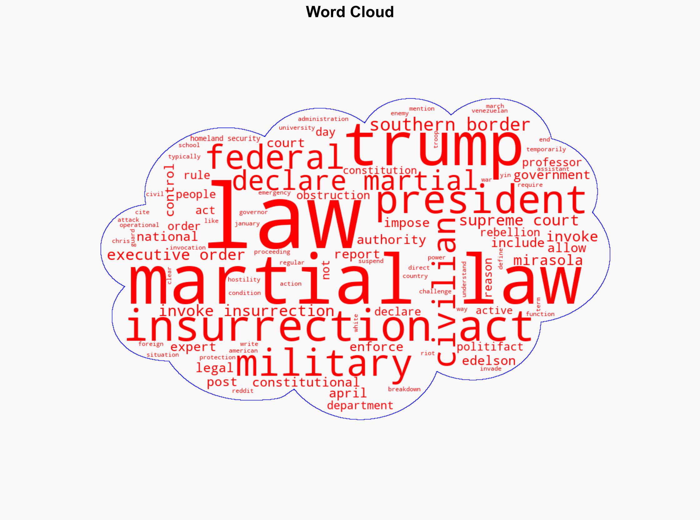 Could Trump invoke Insurrection Act and what powers would that give him - Al Jazeera English - Image 1