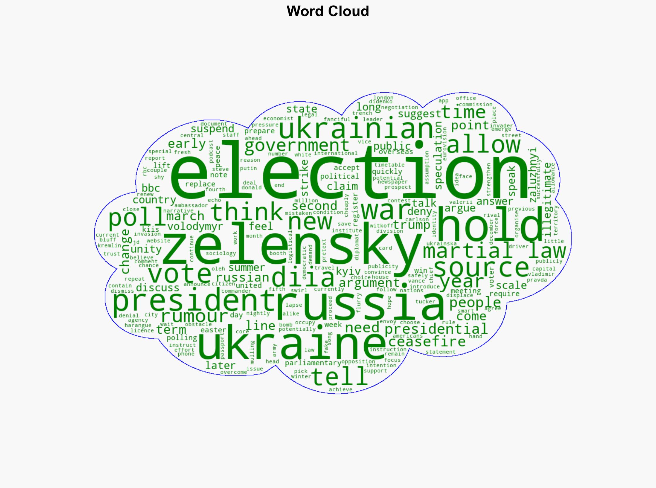 Could Ukraine be about to hold an election - BBC News - Image 1
