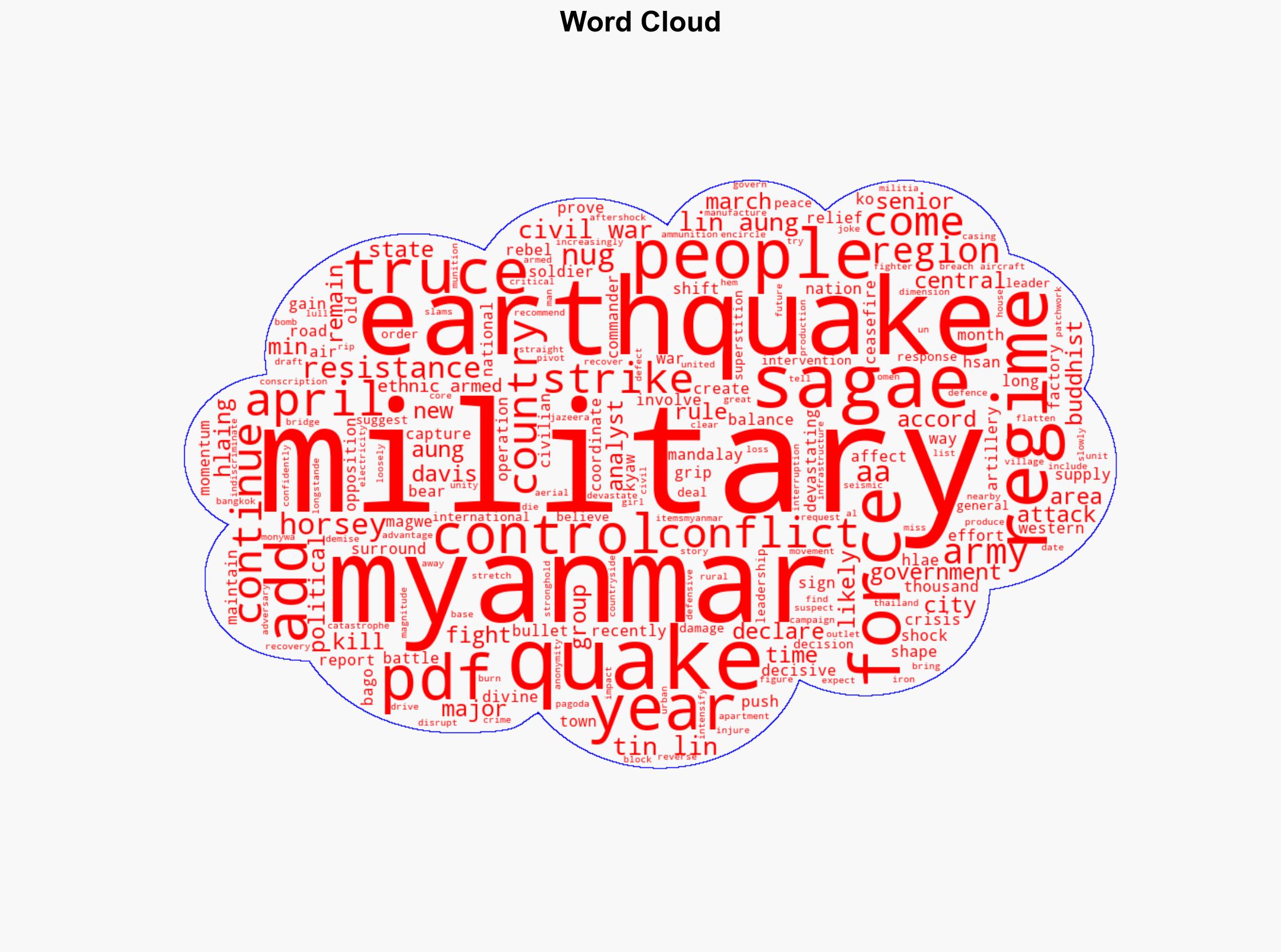 Could an earthquake shift the balance in Myanmars civil war - Al Jazeera English - Image 1