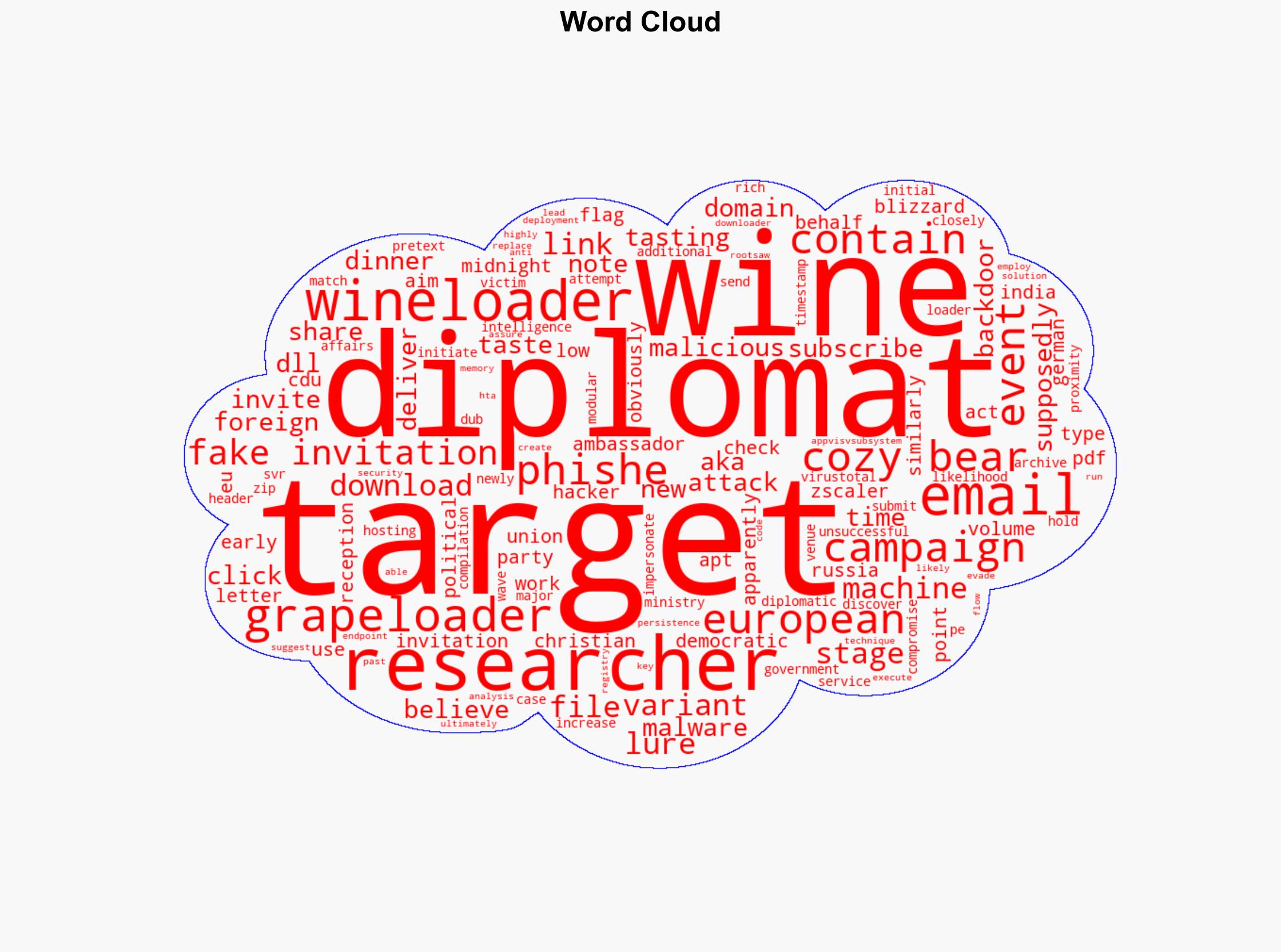 Cozy Bear targets EU diplomats with wine-tasting invites again - Help Net Security - Image 1