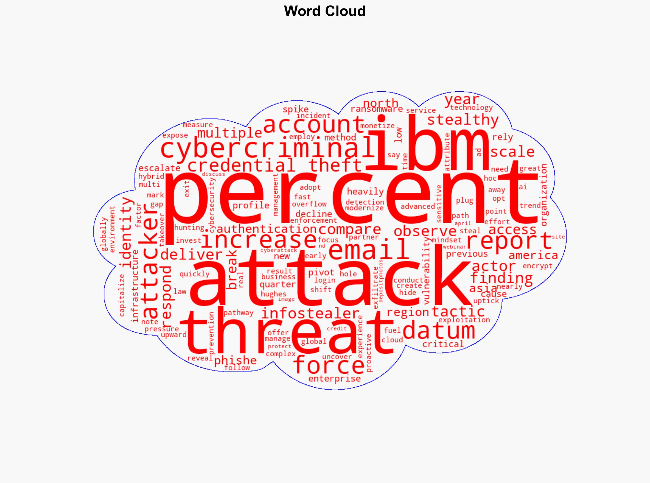 Credential theft escalates as threat actors use stealthier tactics - BetaNews - Image 1
