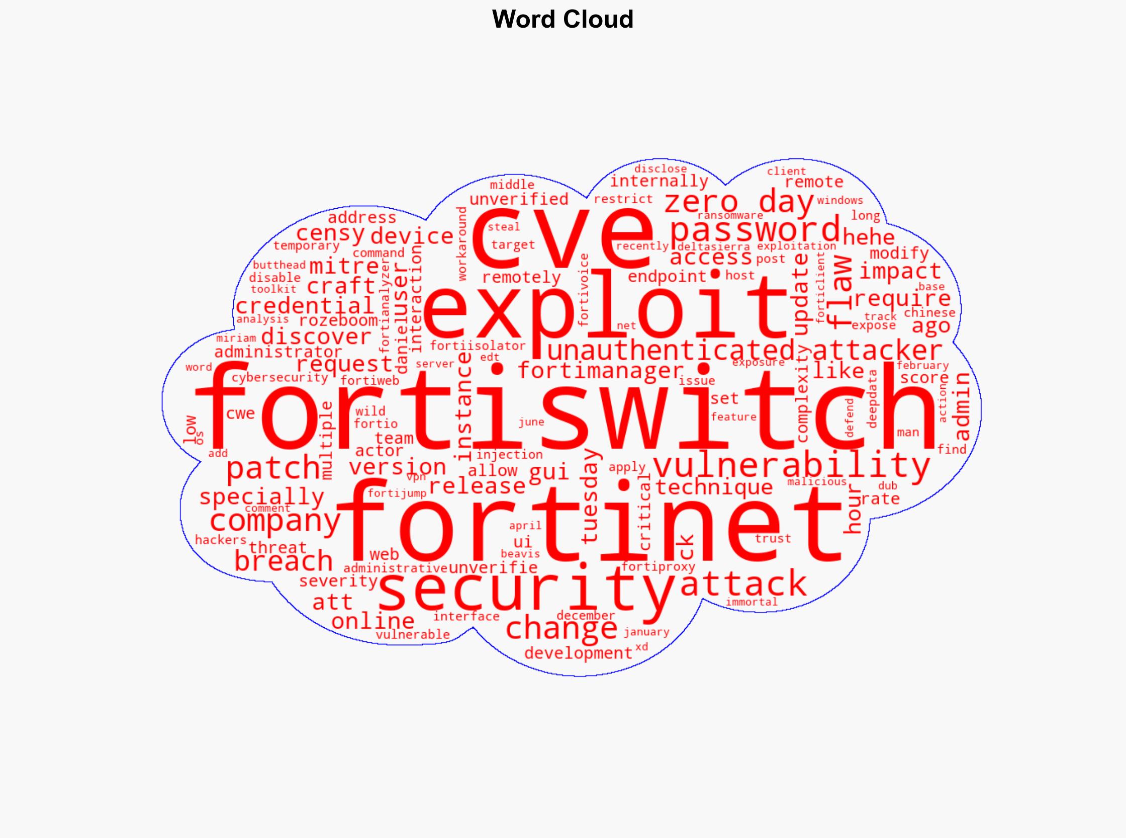 Critical FortiSwitch flaw lets hackers change admin passwords remotely - BleepingComputer - Image 1