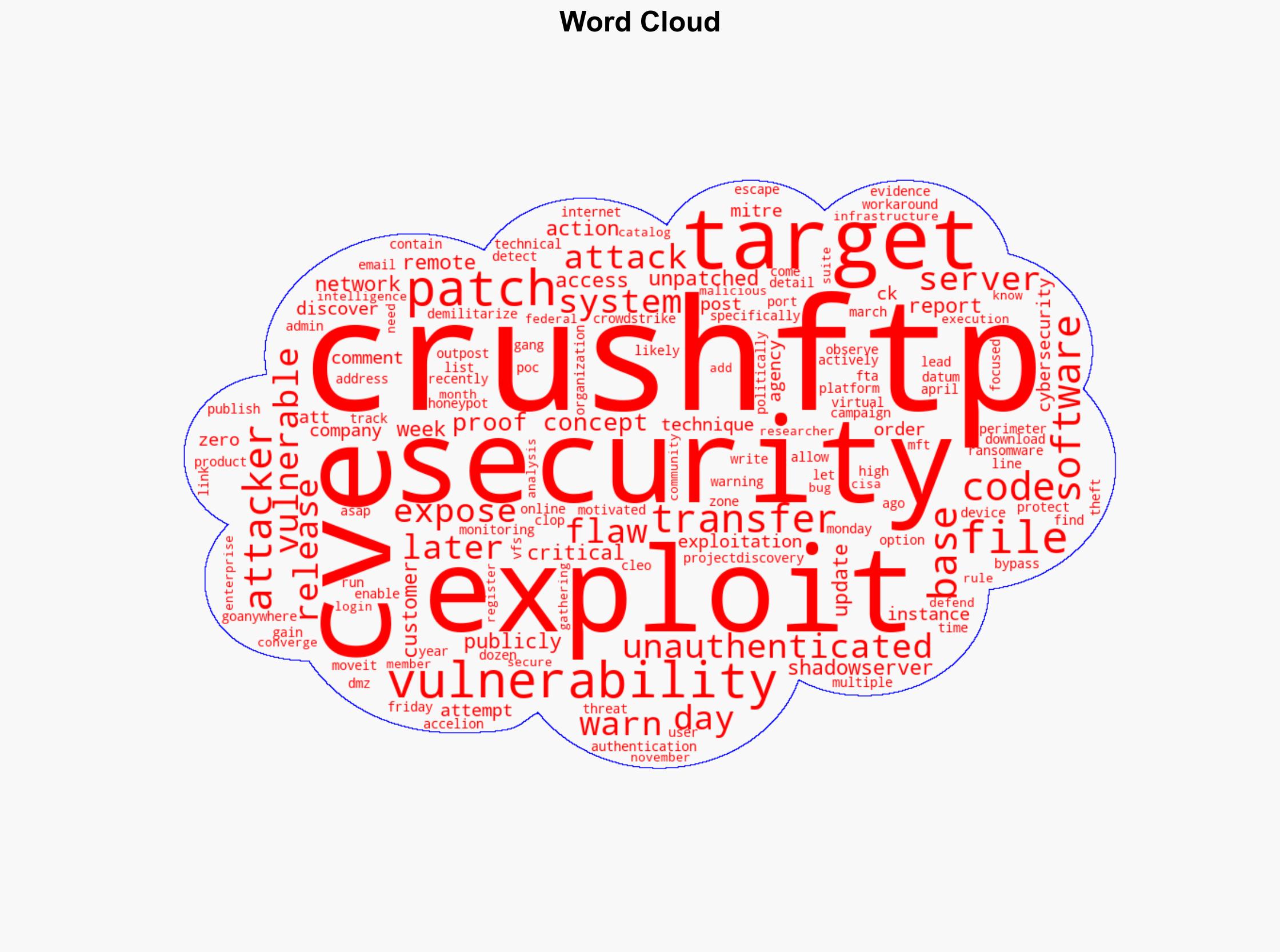Critical auth bypass bug in CrushFTP now exploited in attacks - BleepingComputer - Image 1