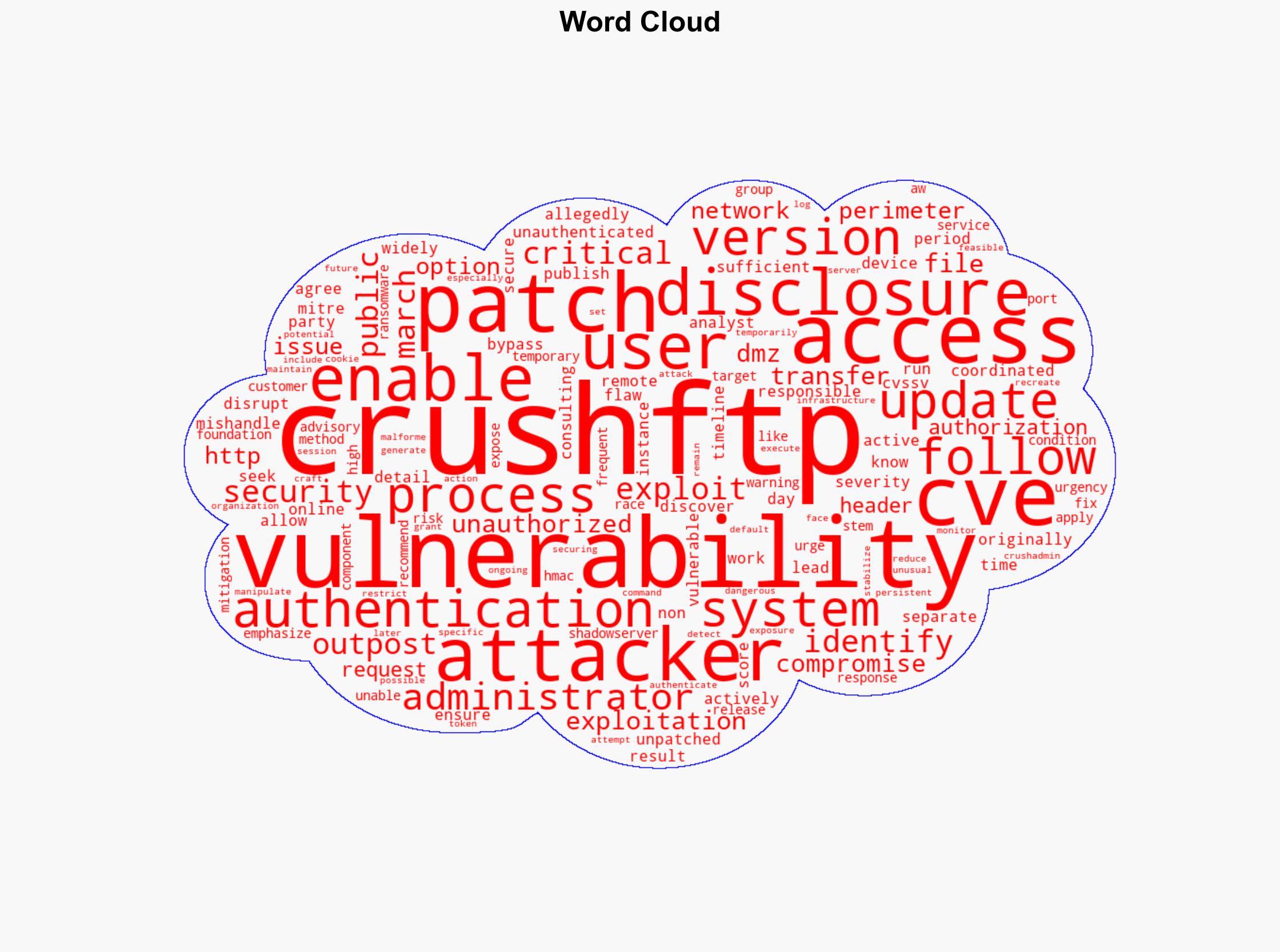 CrushFTP Vulnerability Exploited Following Disclosure Issues - Infosecurity Magazine - Image 1