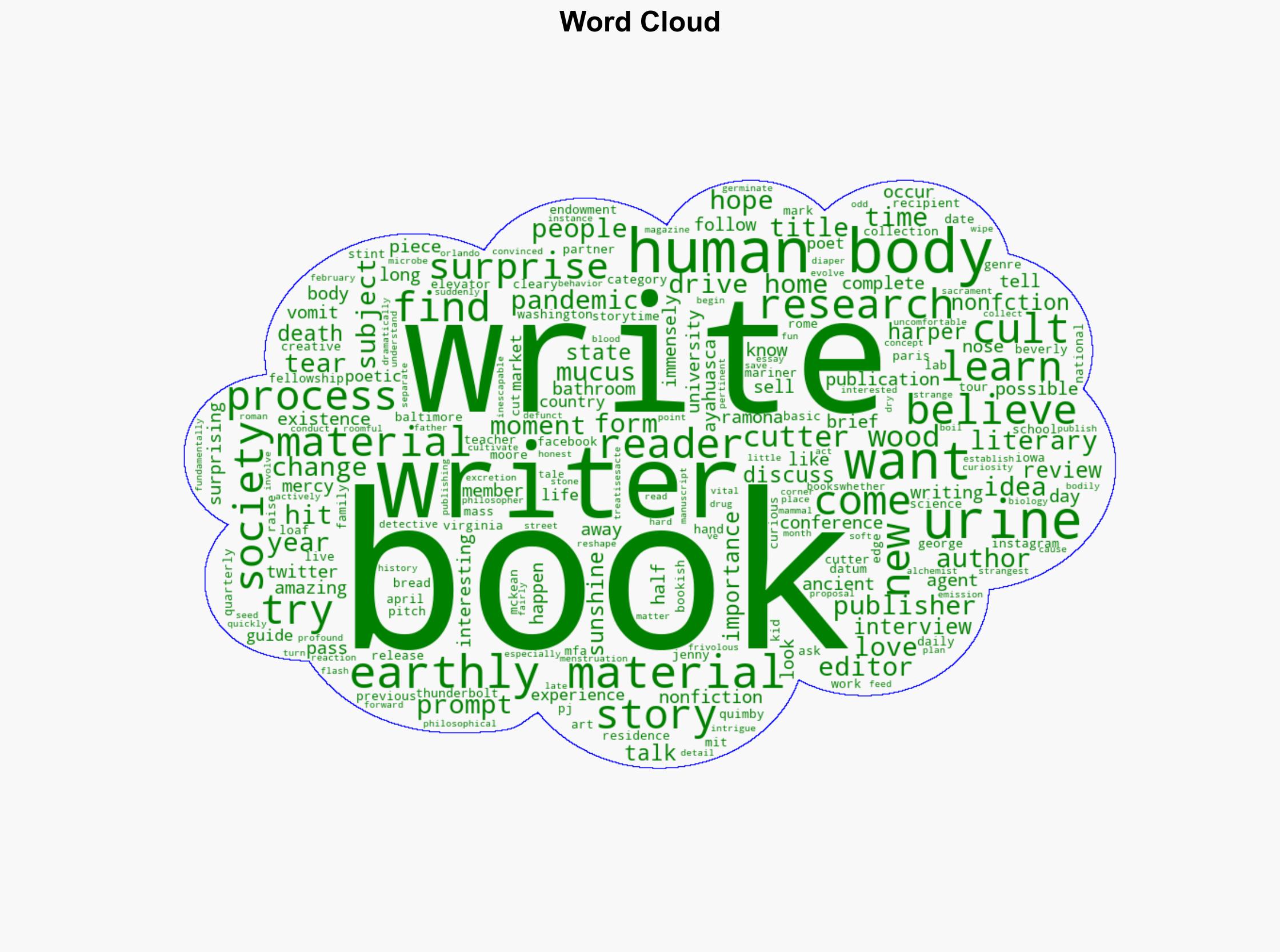 Cutter Wood Find the Thing No One Wants To Talk About - Writersdigest.com - Image 1