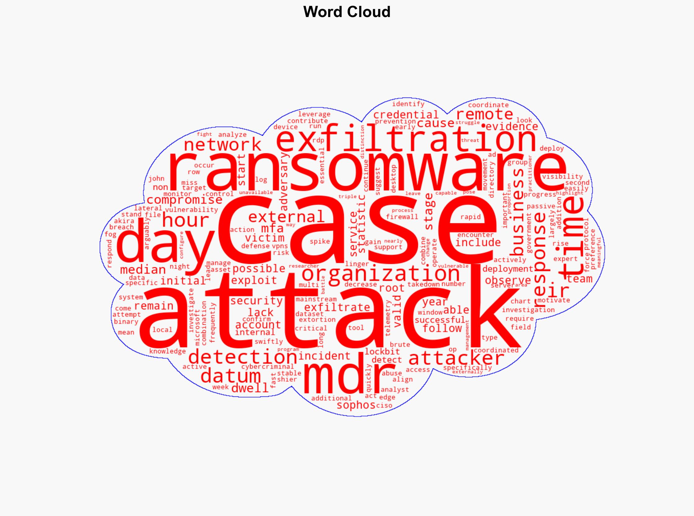 Cybercriminals exfiltrate data in just three days - Help Net Security - Image 1